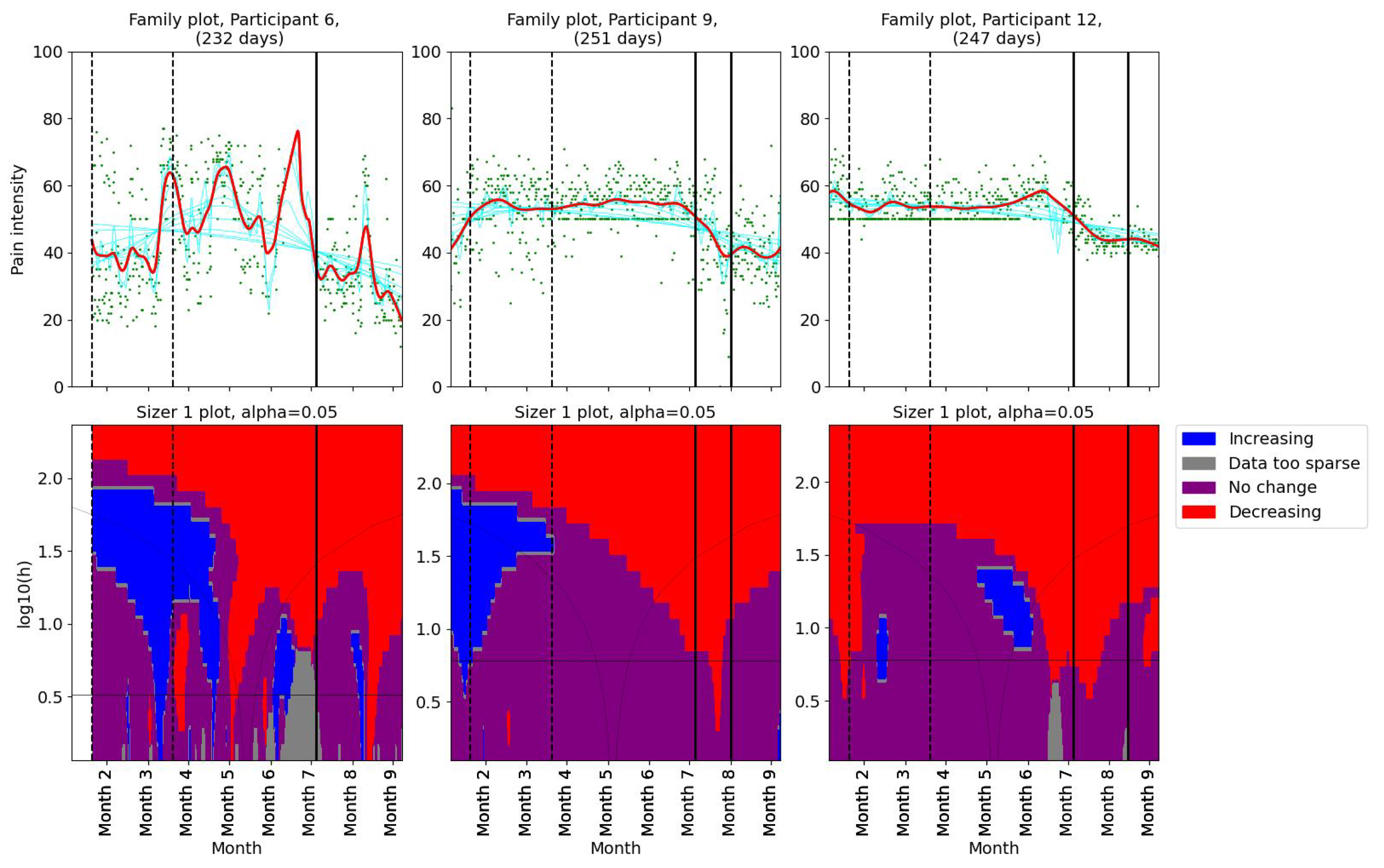Bioengineering 11 00765 g003