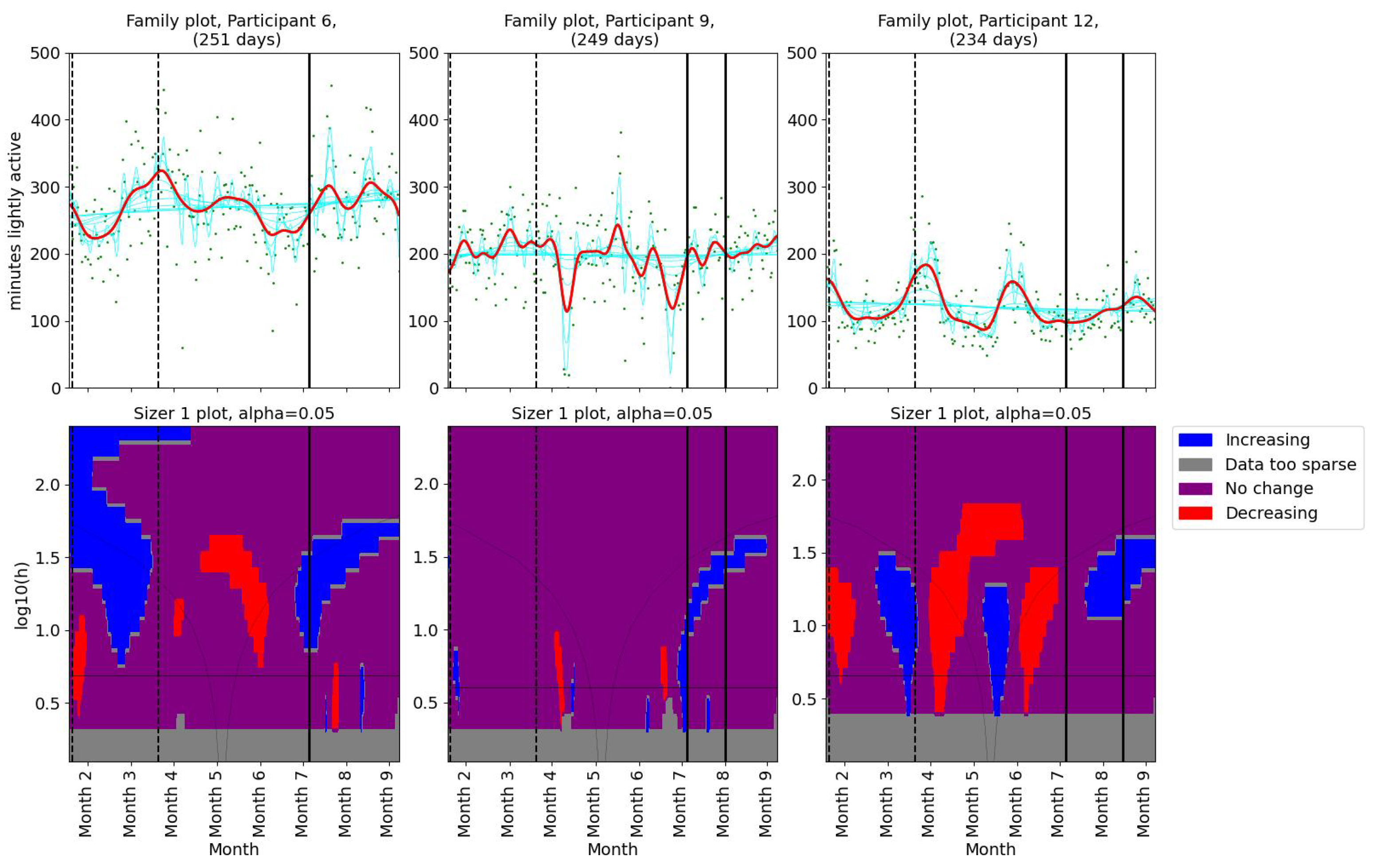 Bioengineering 11 00765 g005