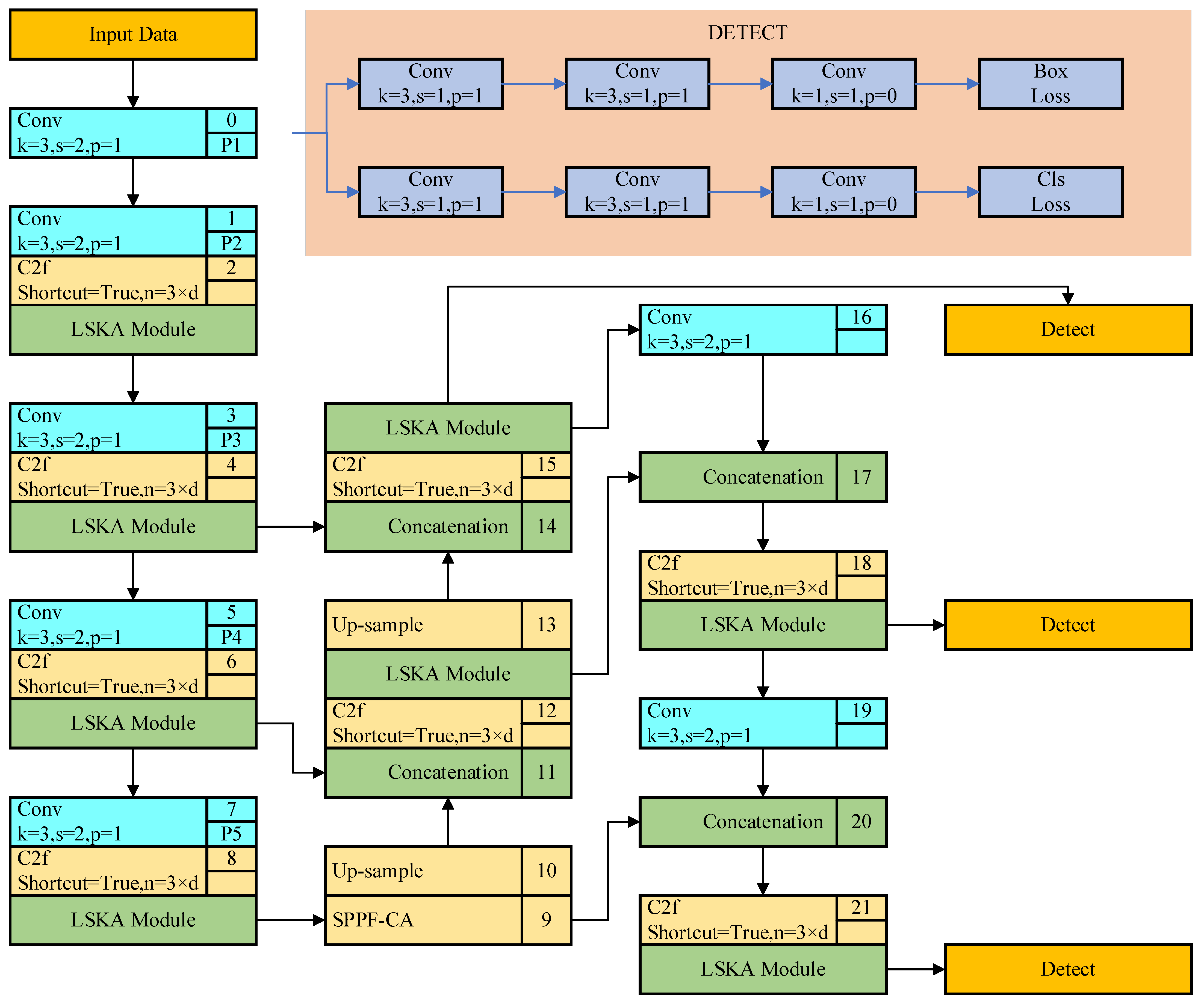 Bioengineering 11 00767 g001