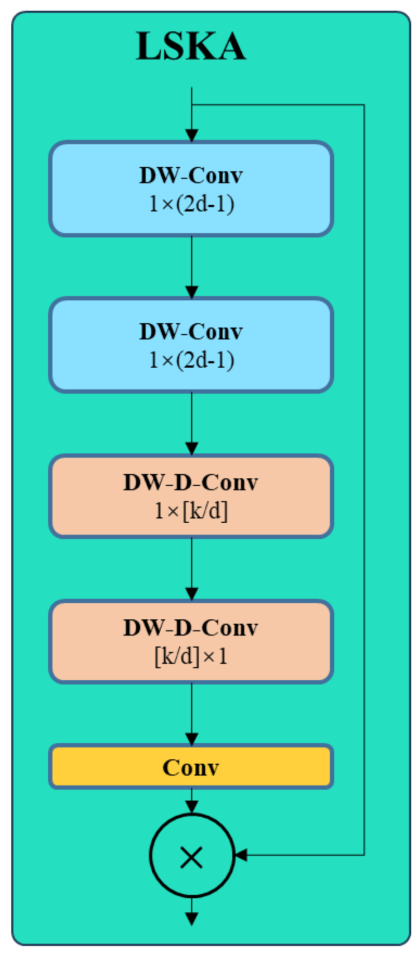 Bioengineering 11 00767 g003