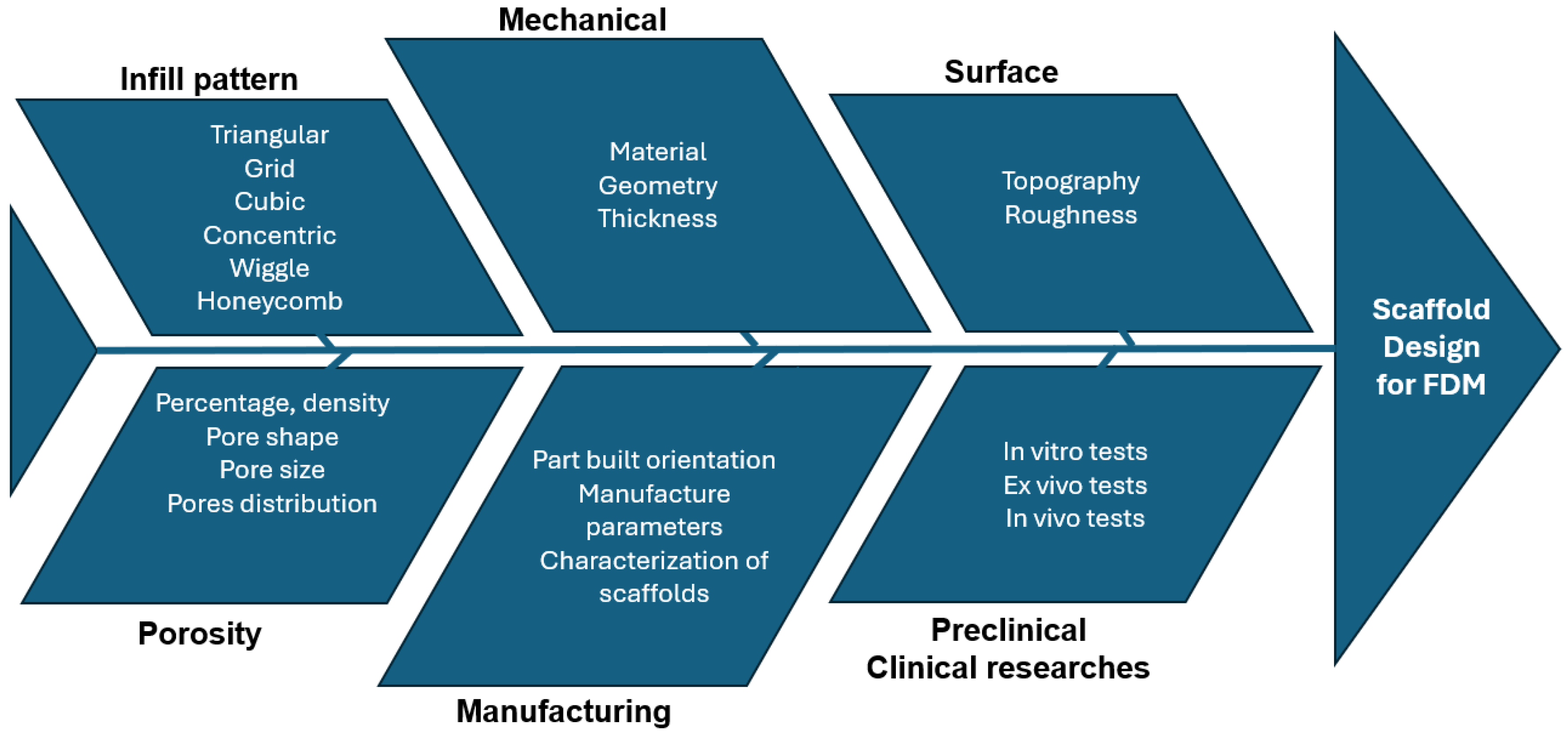 Bioengineering 11 00769 g014