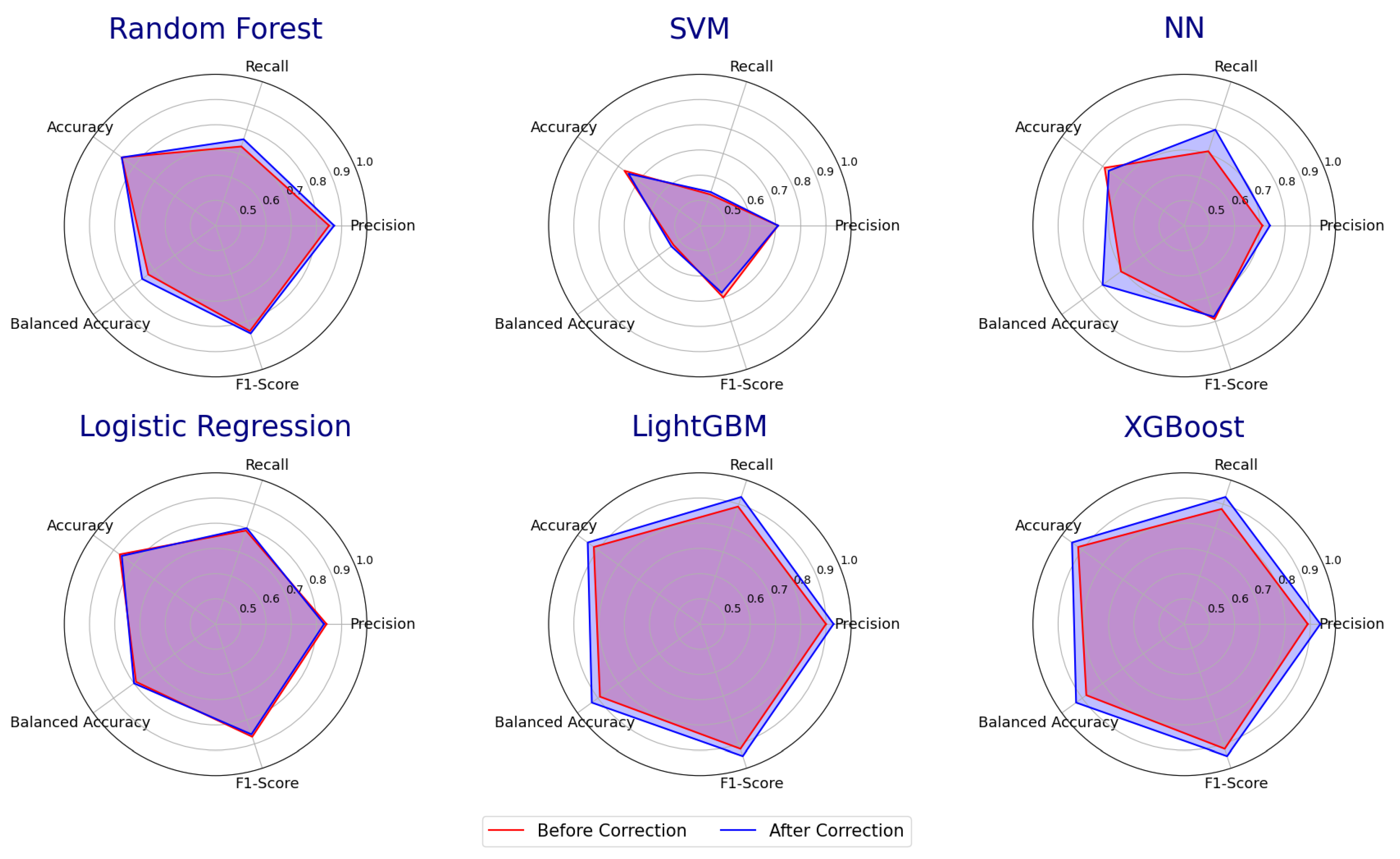 Bioengineering 11 00770 g004