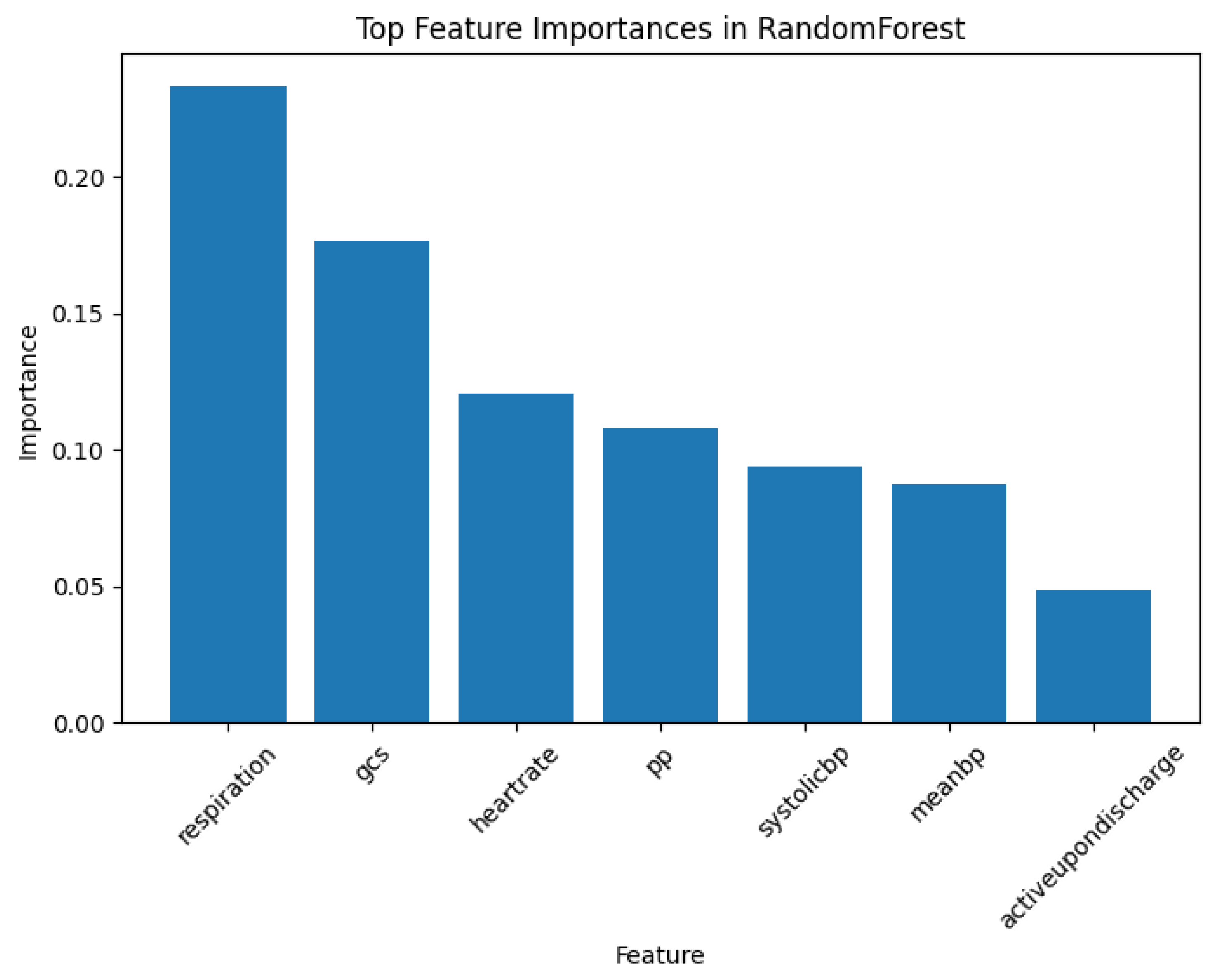 Bioengineering 11 00770 g005