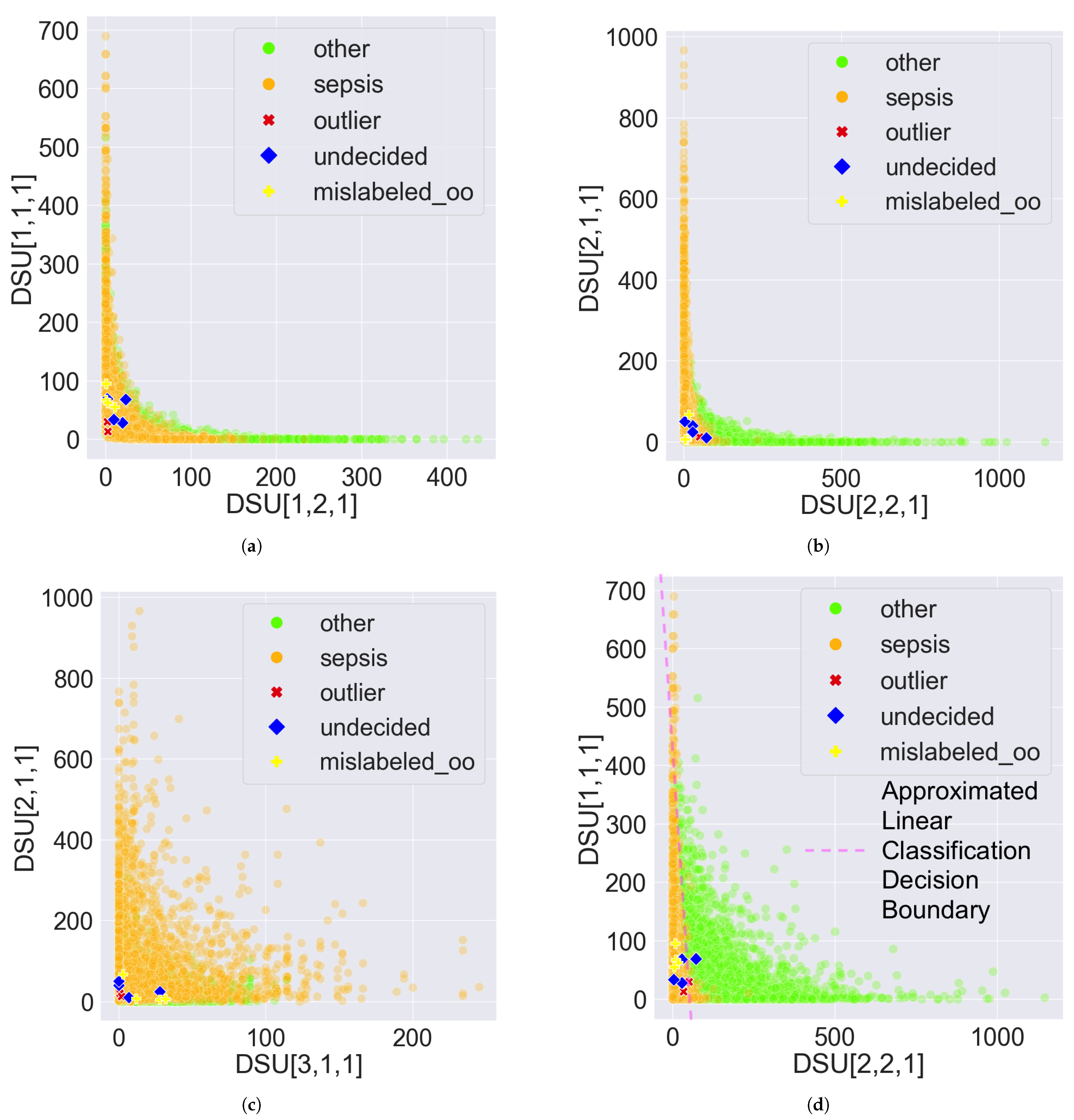 Bioengineering 11 00770 g007