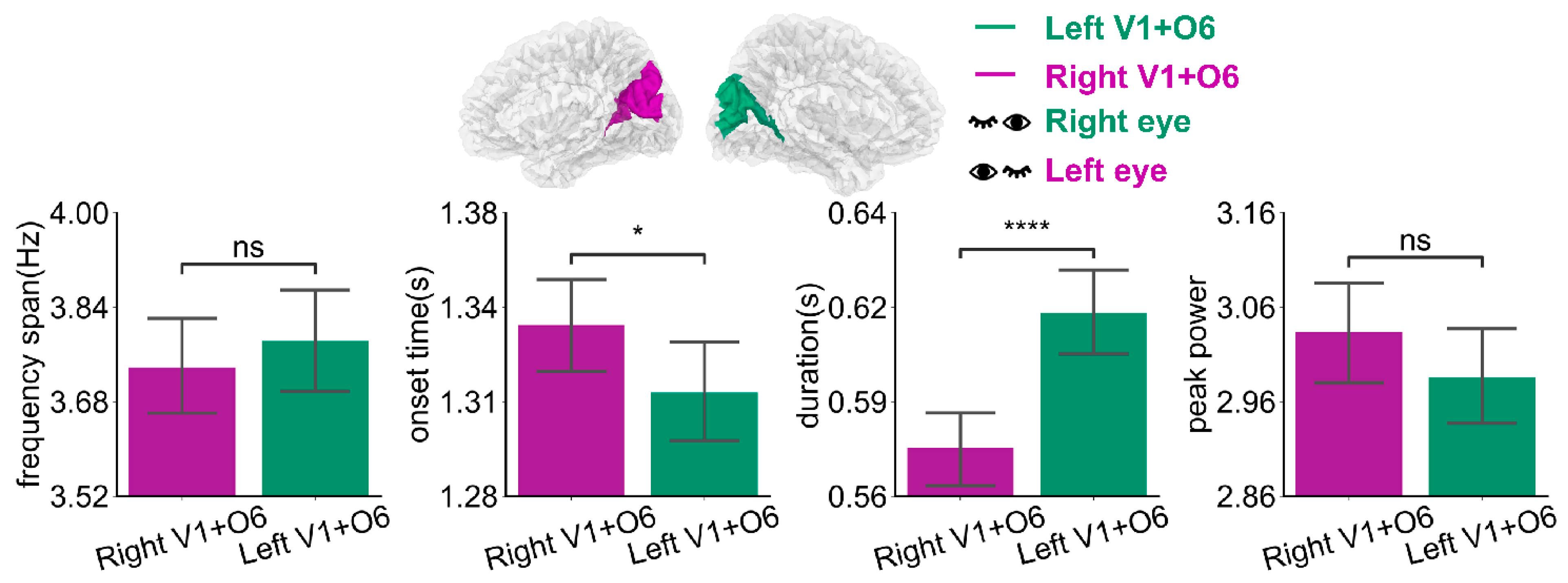 Bioengineering 11 00773 g006