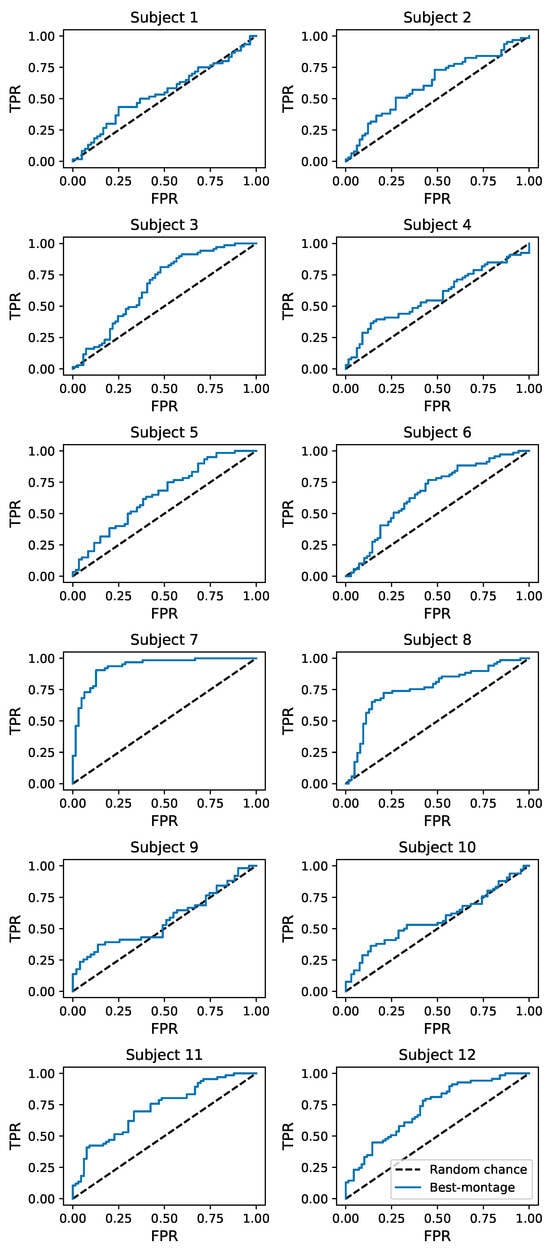 Bioengineering 11 00781 g0a2