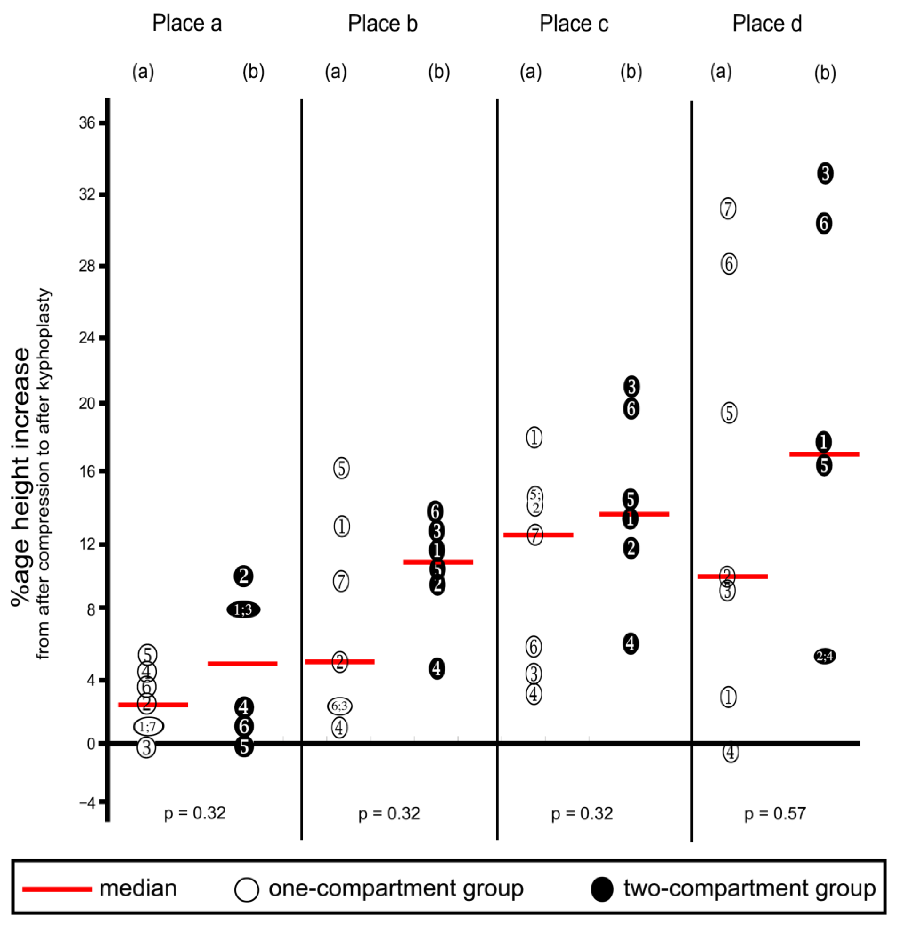 Bioengineering 11 00795 g009