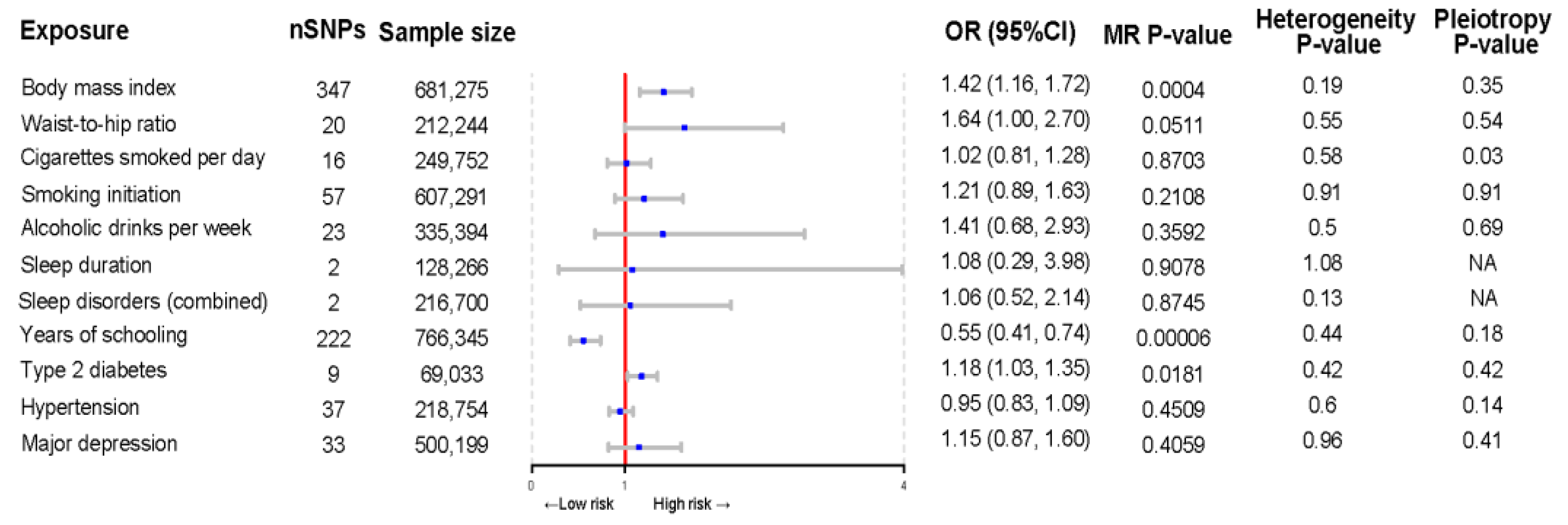 Bioengineering 11 00797 g004
