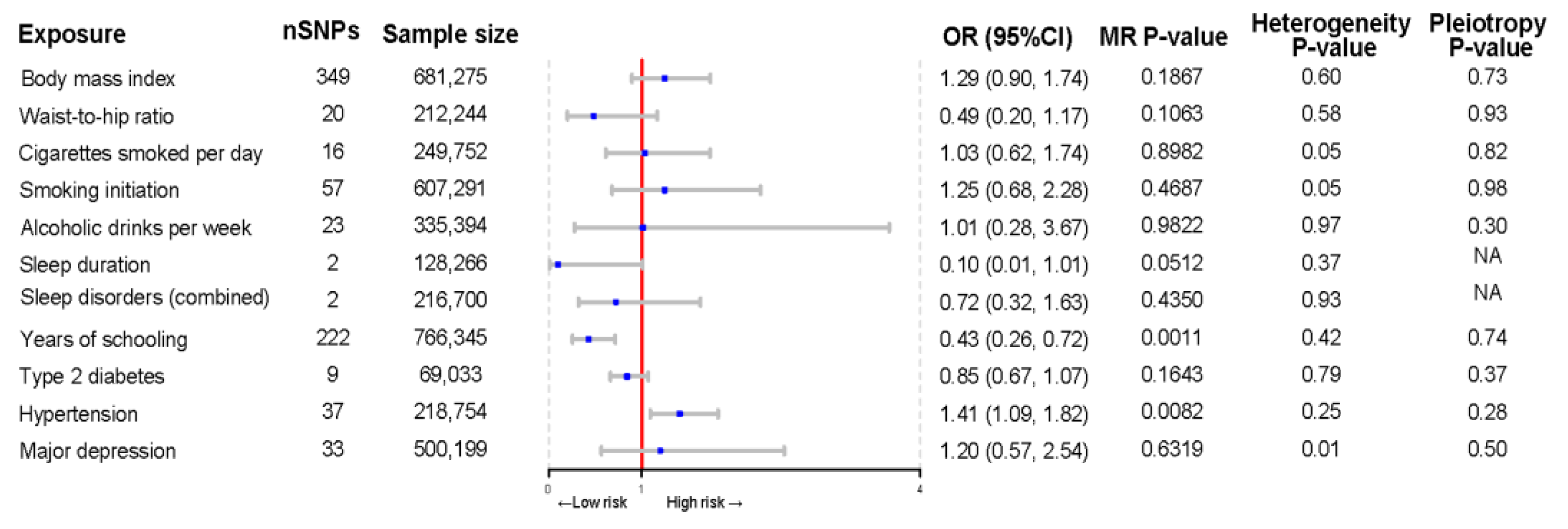 Bioengineering 11 00797 g005