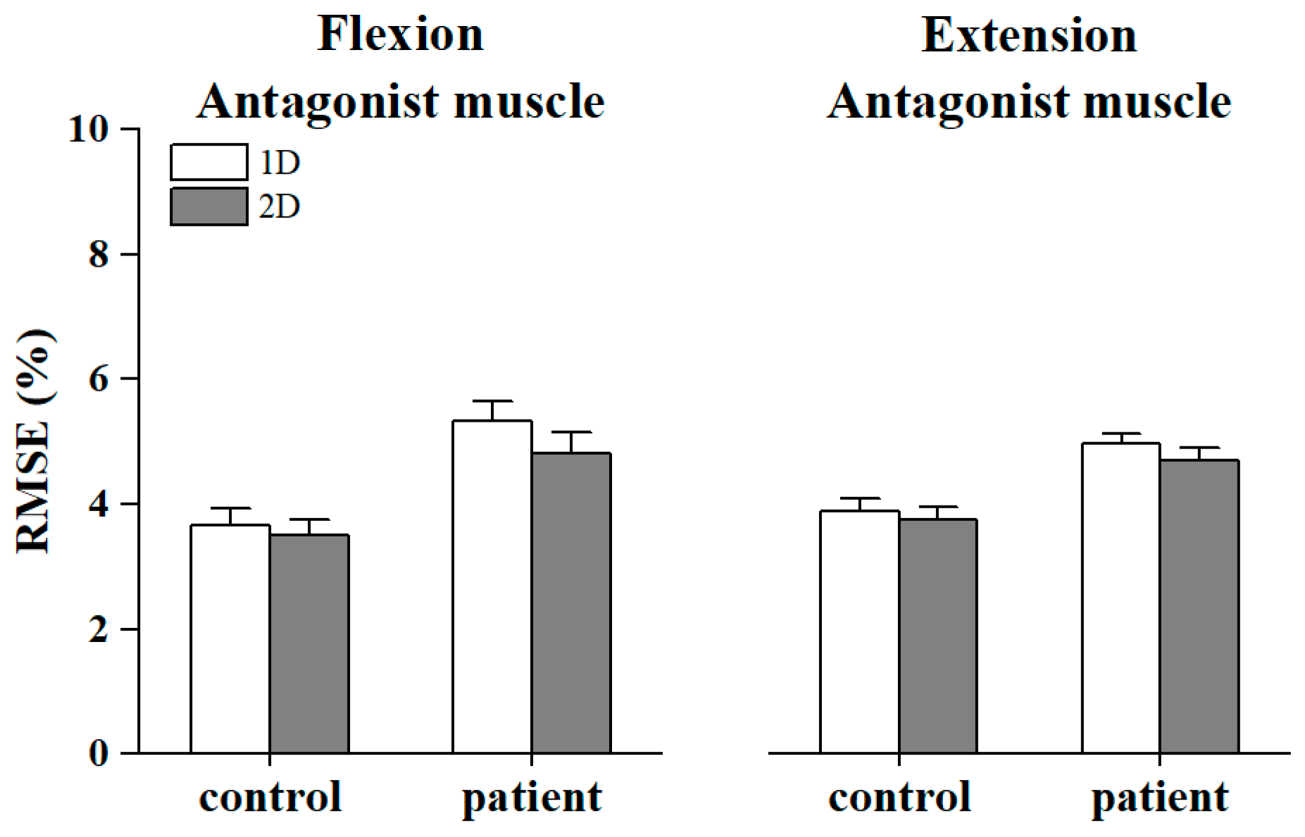 Bioengineering 11 00802 g005