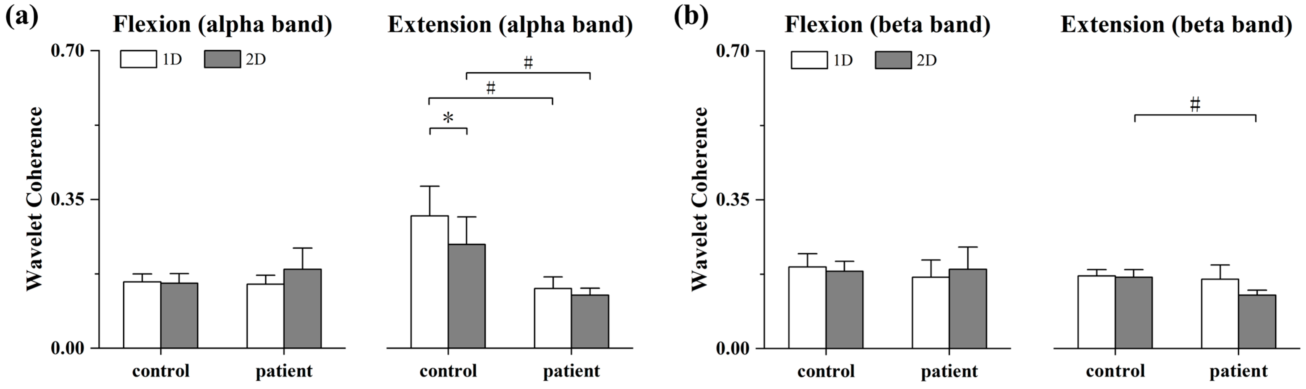 Bioengineering 11 00802 g006