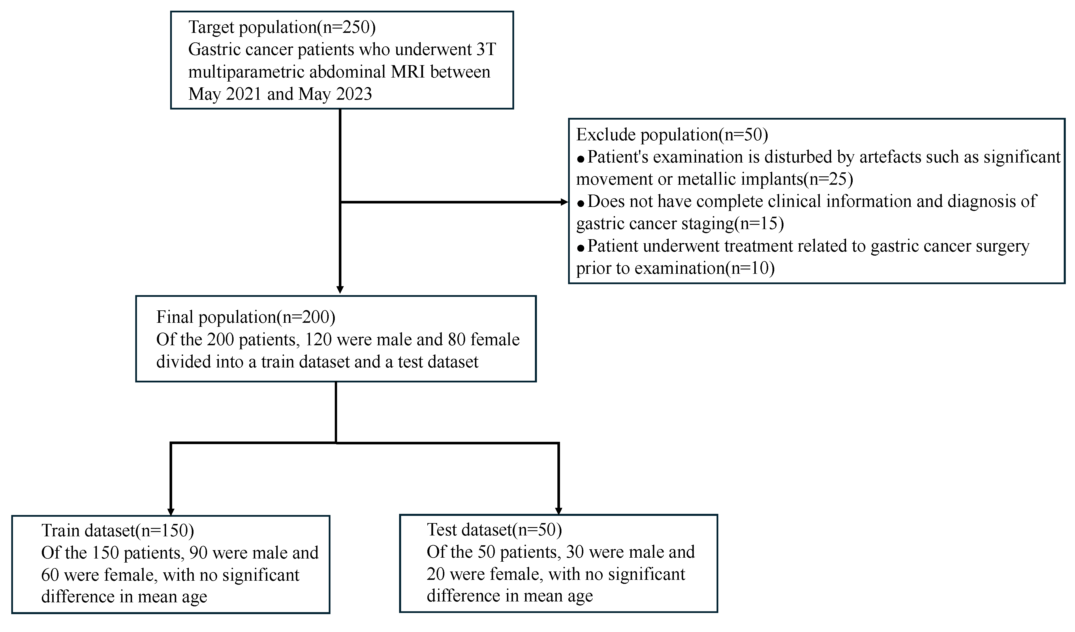 Bioengineering 11 00805 g002