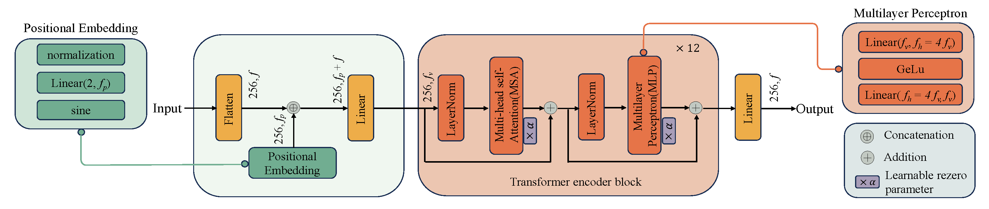 Bioengineering 11 00805 g005