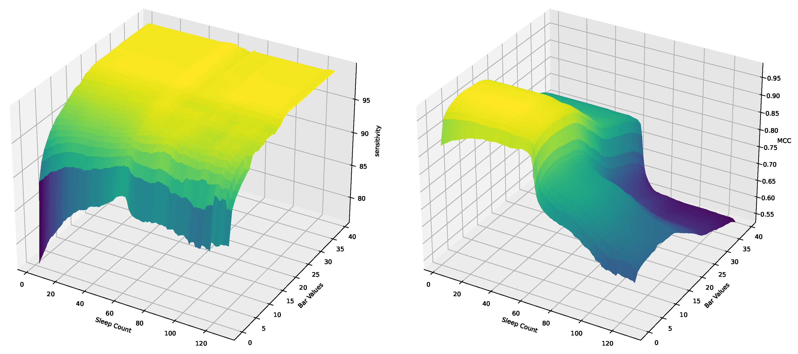 Bioengineering 11 00806 g005
