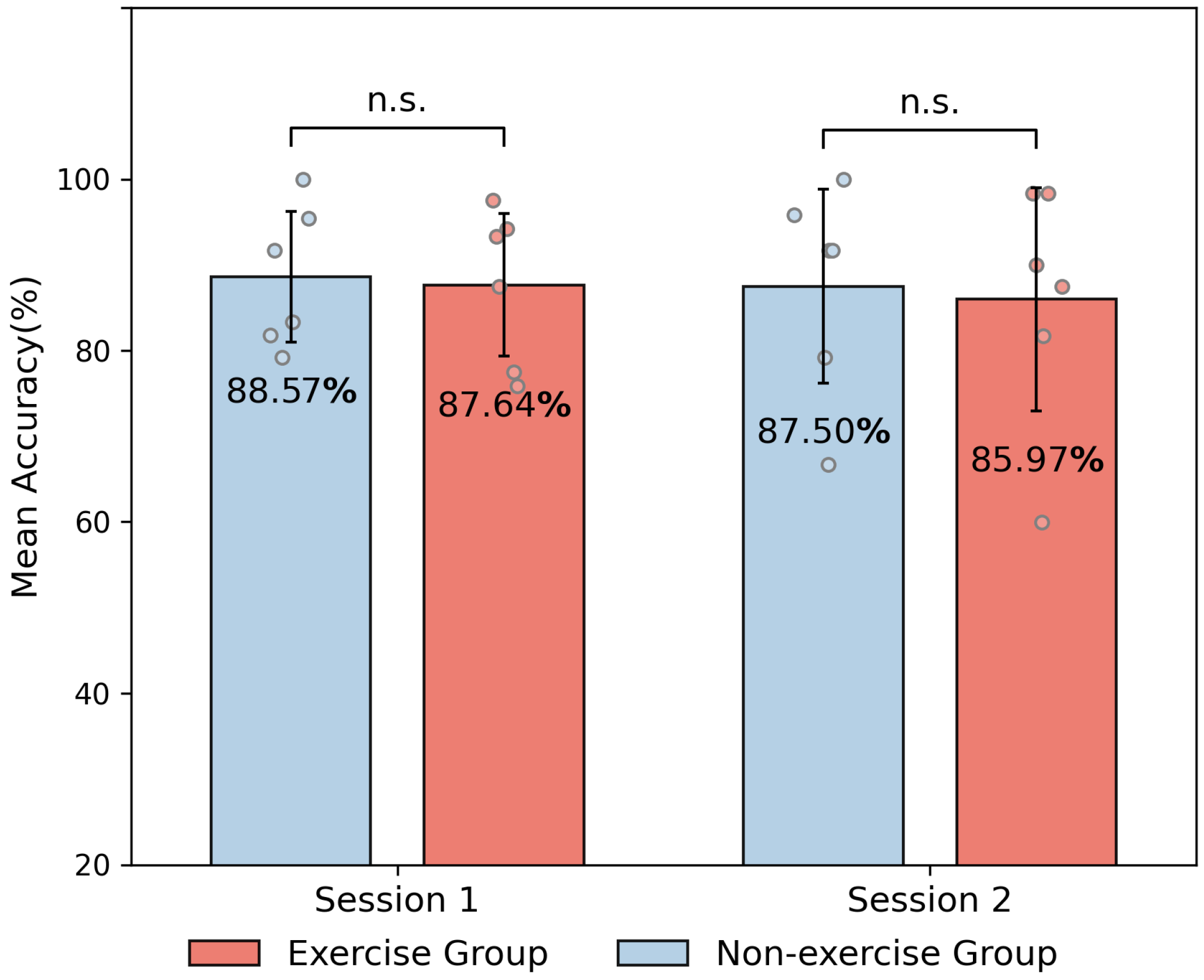 Bioengineering 11 00811 g004
