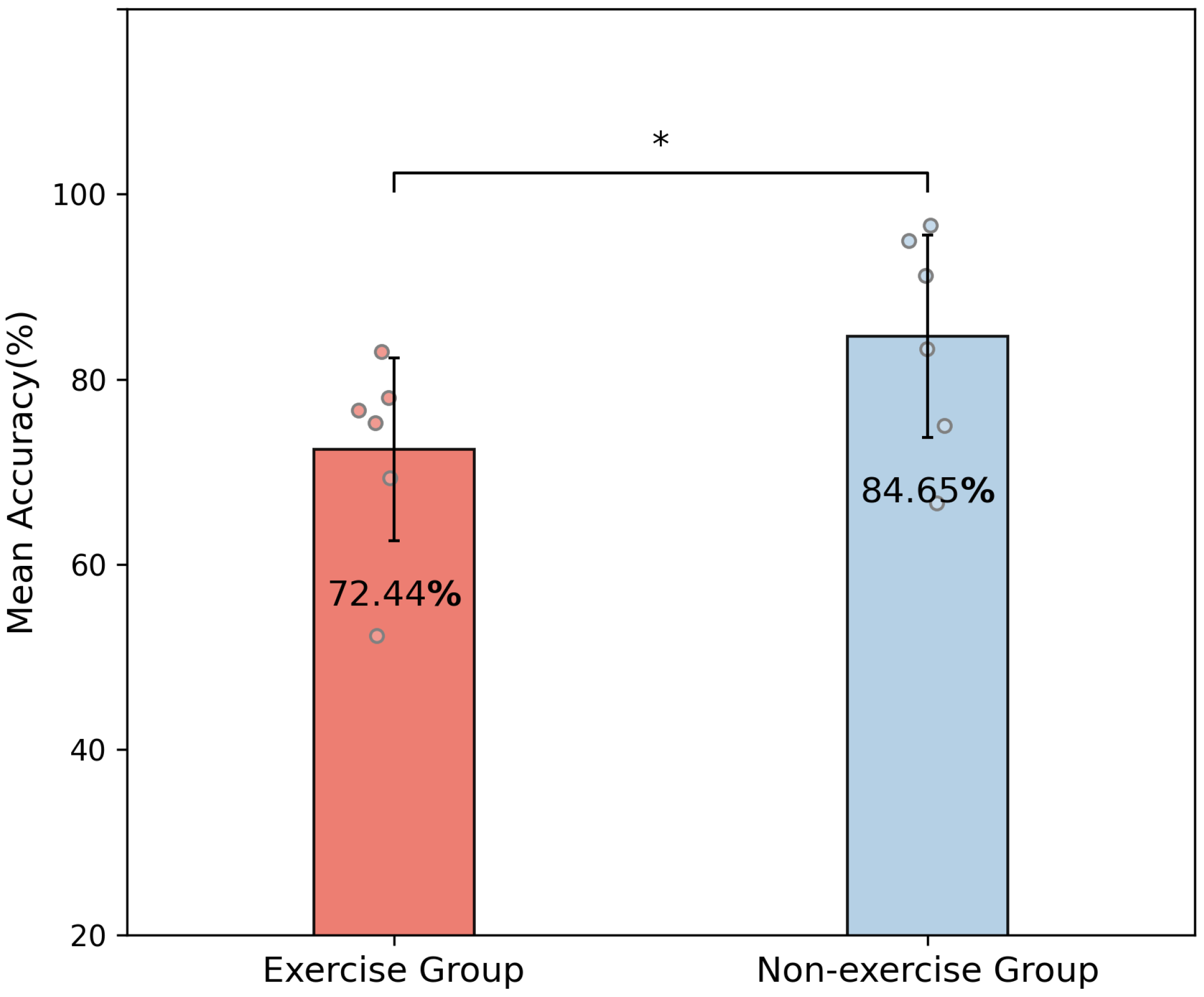 Bioengineering 11 00811 g005