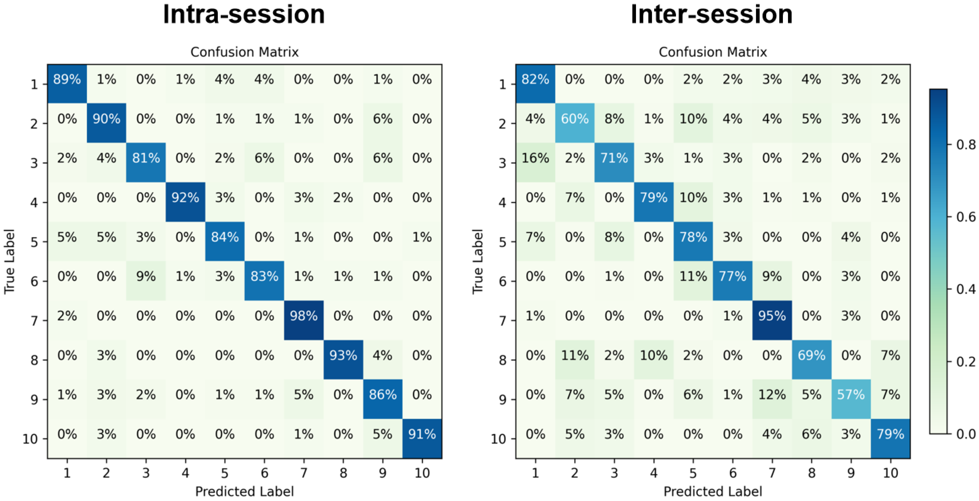 Bioengineering 11 00811 g006