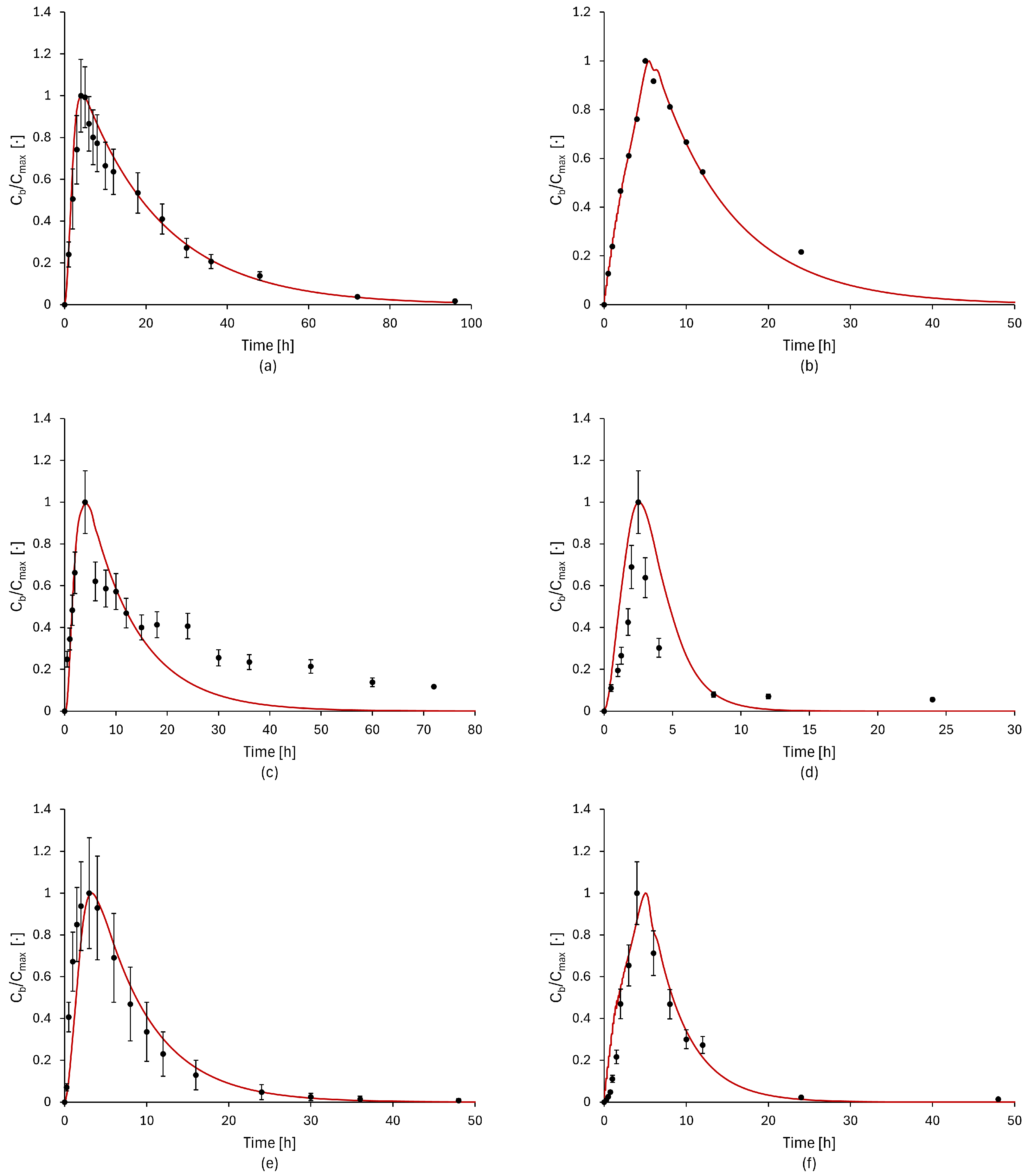 Bioengineering 11 00813 g004a