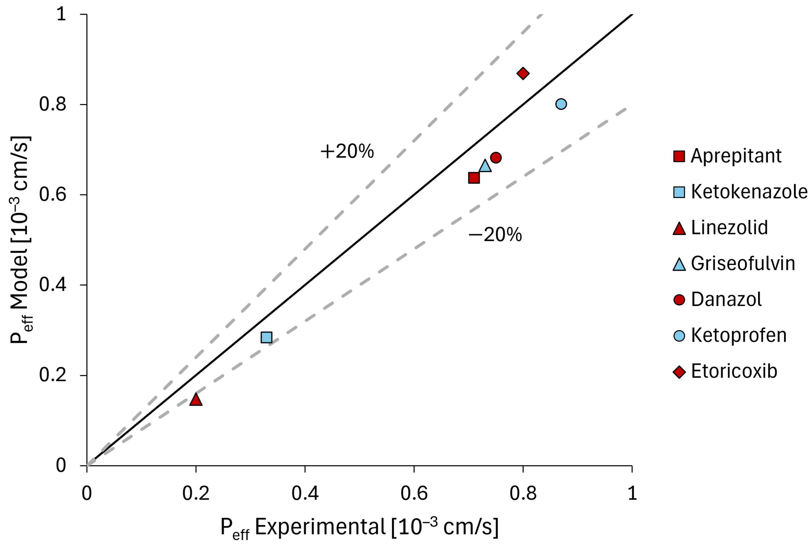Bioengineering 11 00813 g006