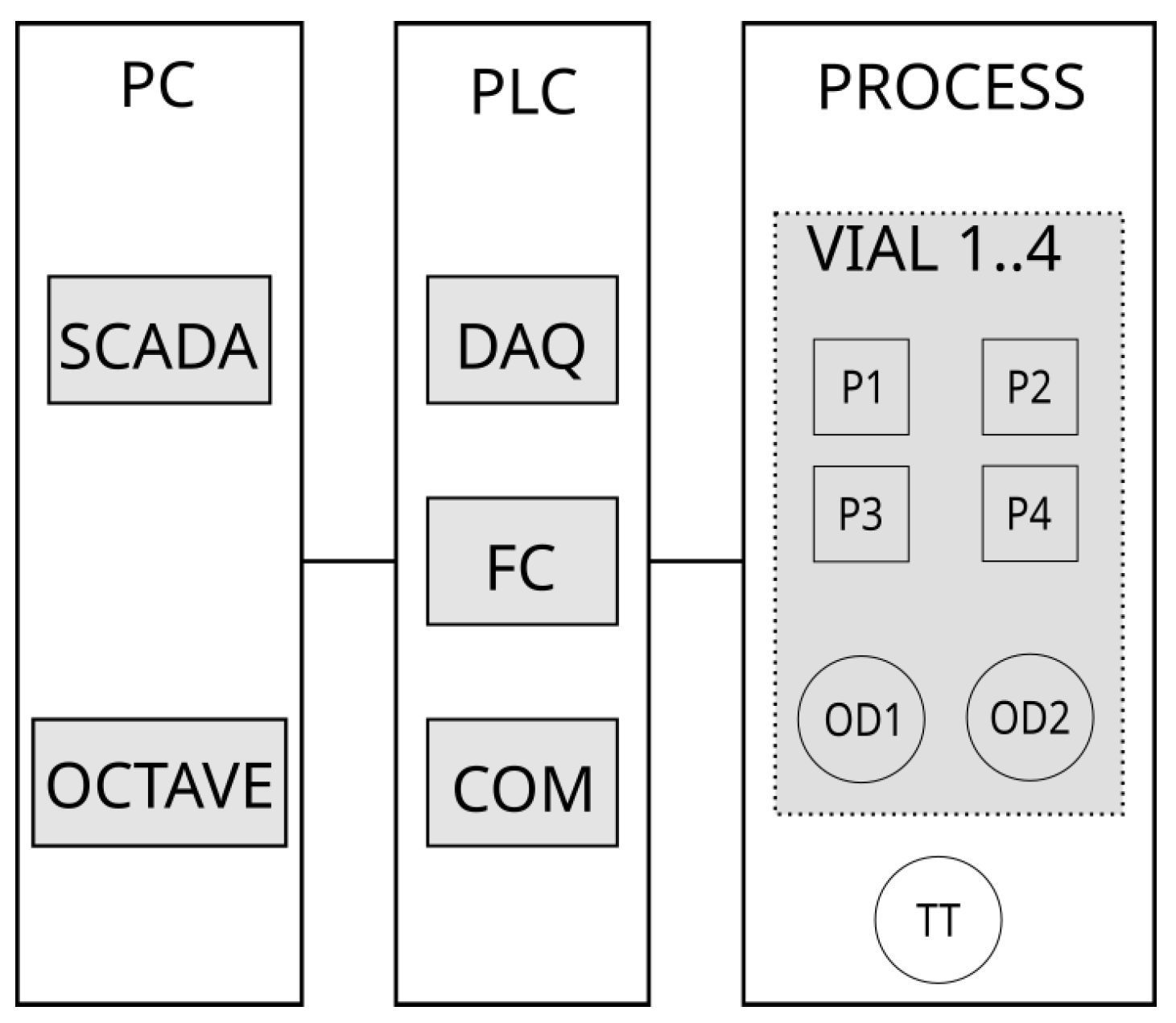 Bioengineering 11 00815 g001 Bioengineering 11 00815 g001