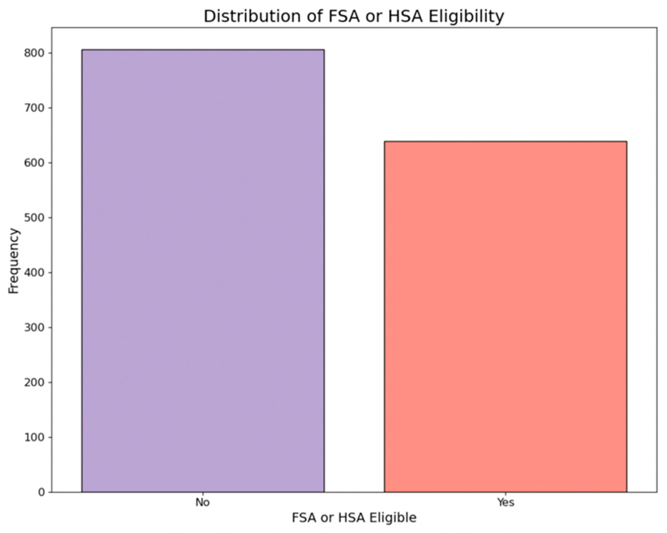 Bioengineering 11 00818 g003