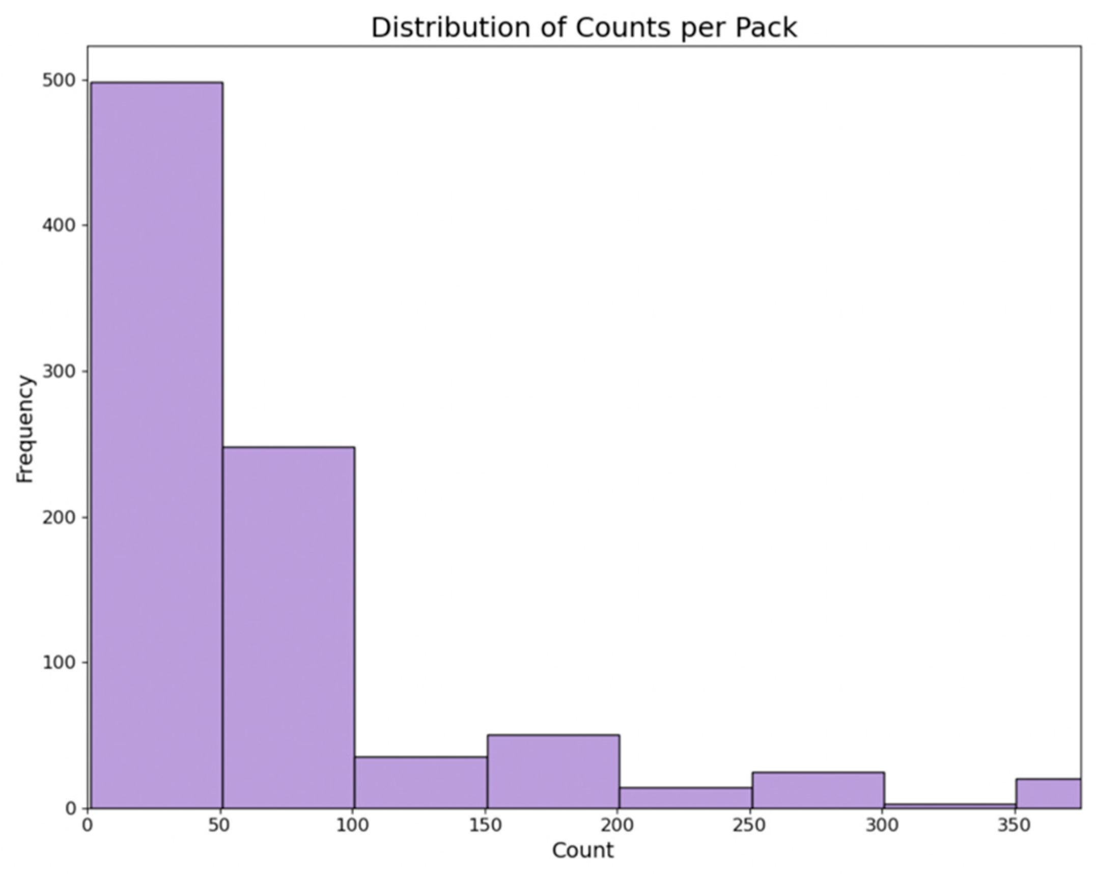 Bioengineering 11 00818 g004