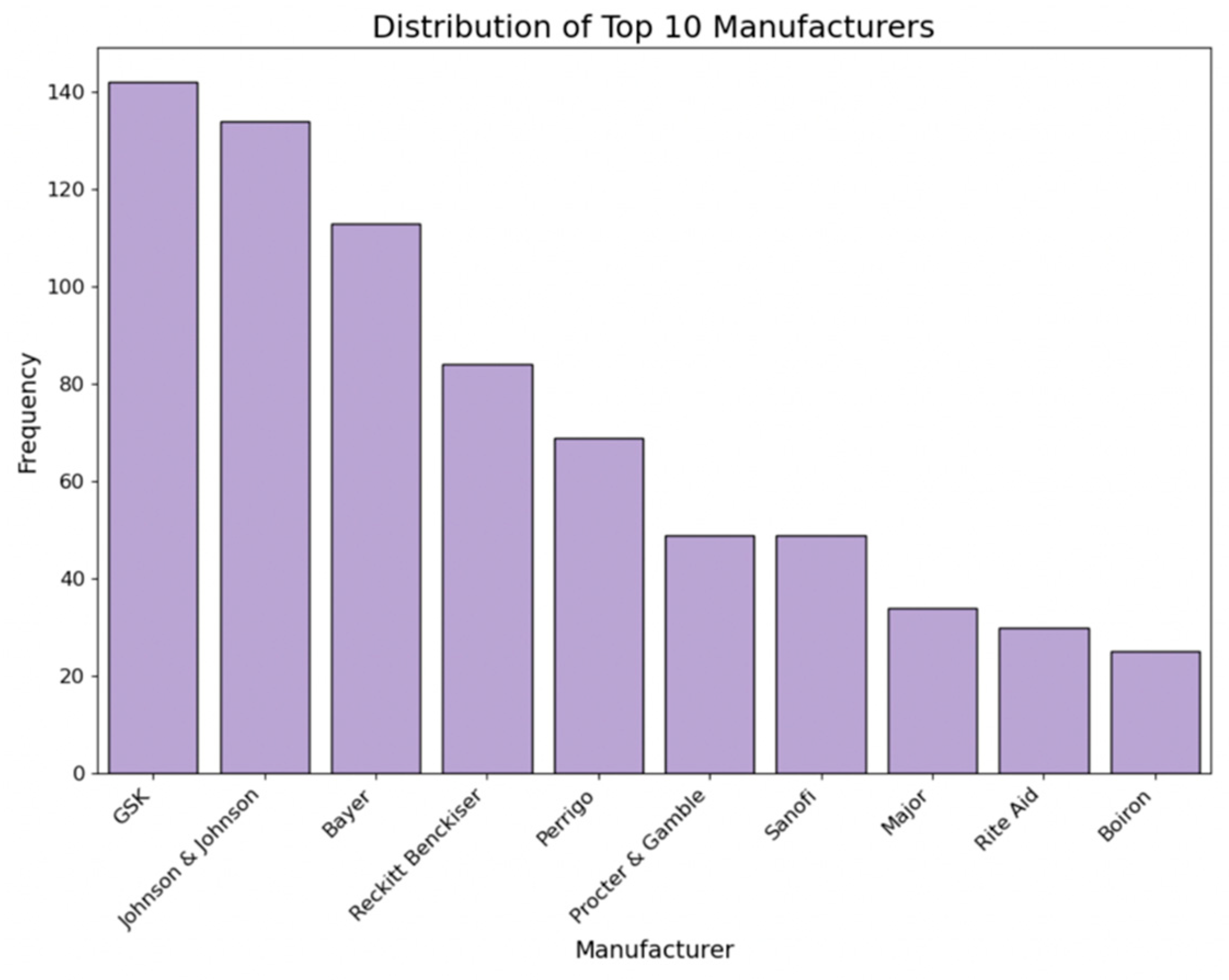 Bioengineering 11 00818 g006