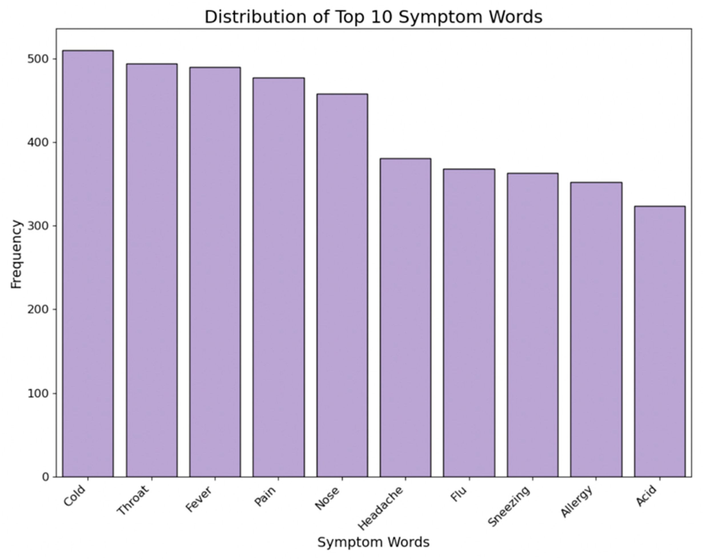 Bioengineering 11 00818 g009