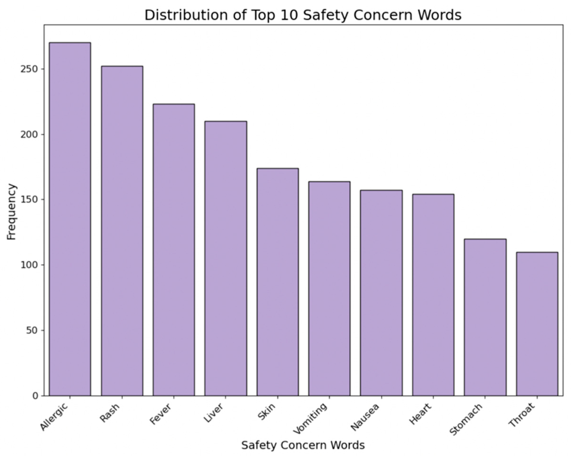 Bioengineering 11 00818 g010