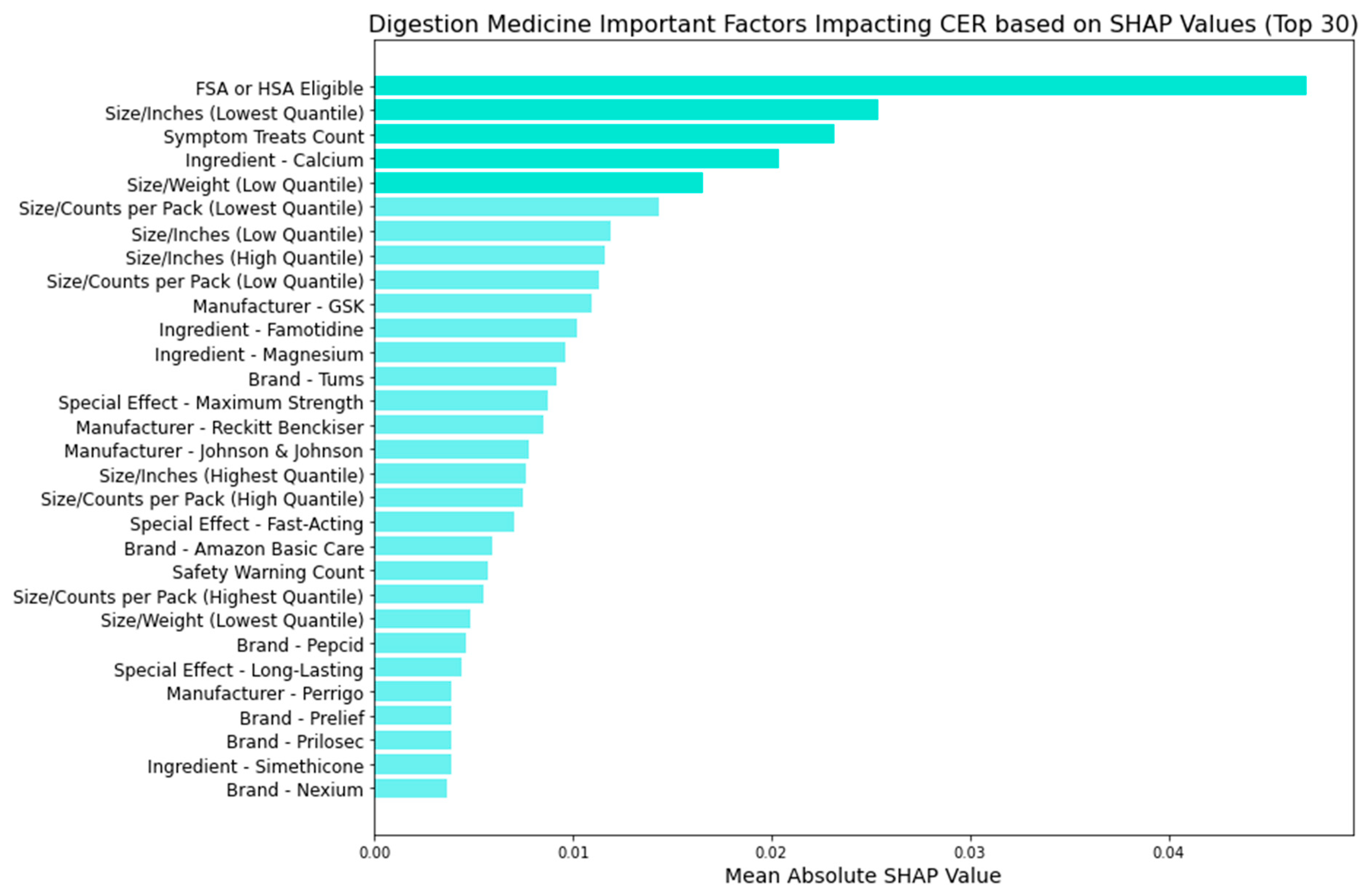 Bioengineering 11 00818 g013