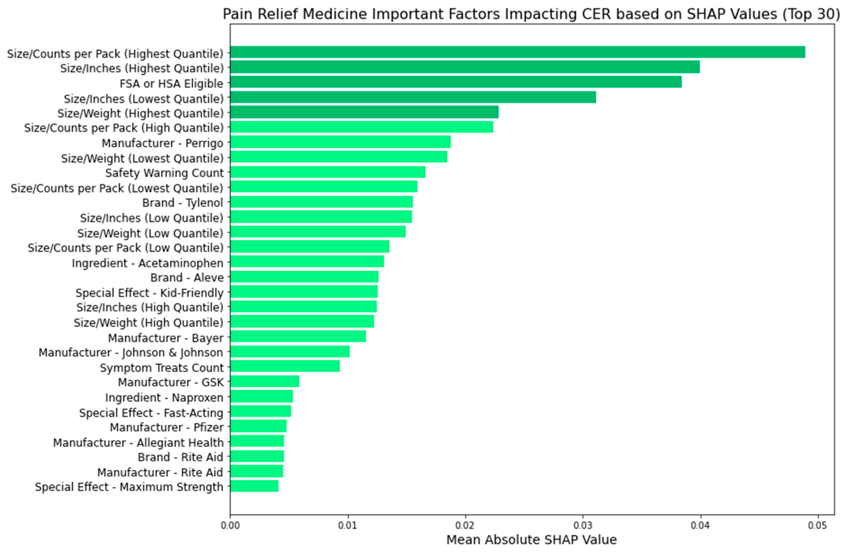 Bioengineering 11 00818 g014