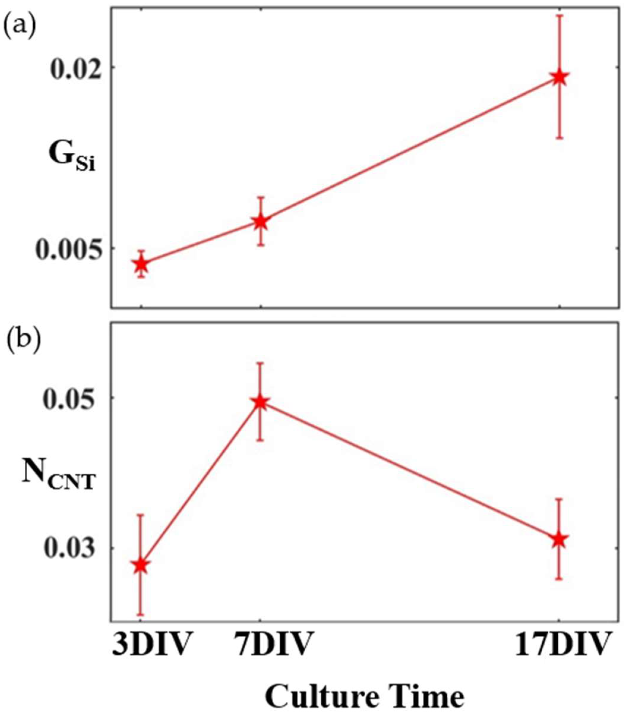 Bioengineering 11 00823 g001