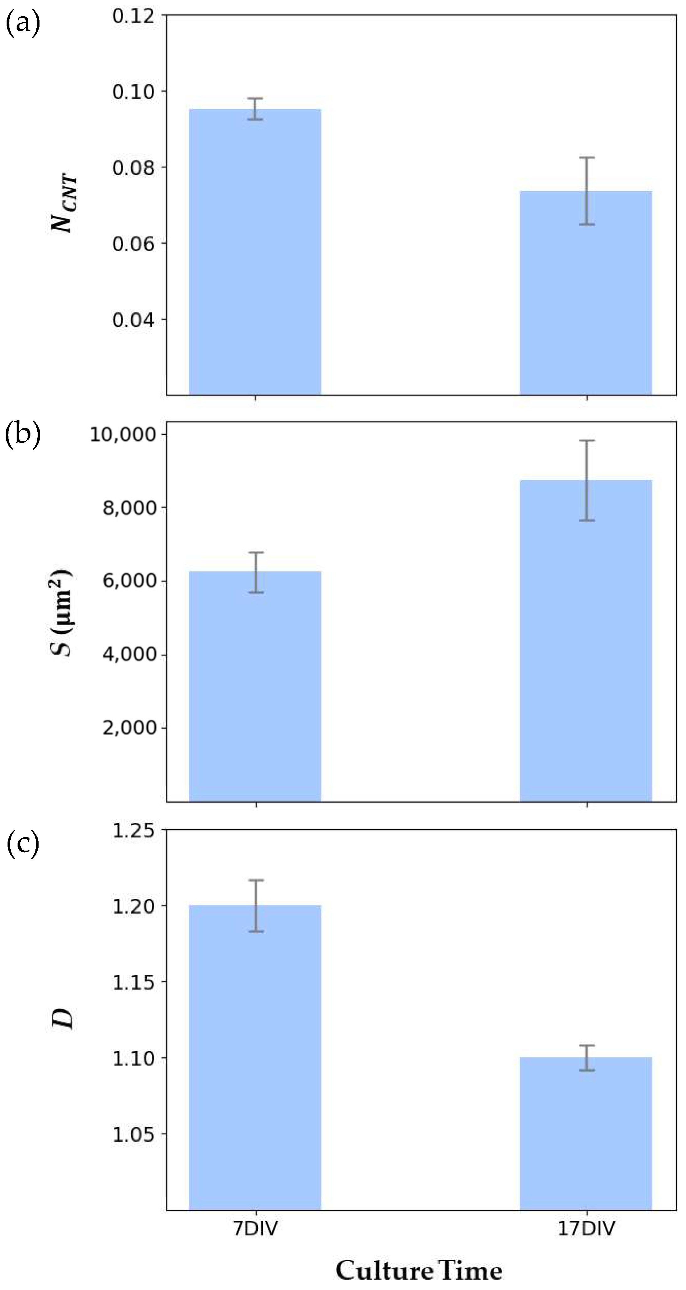 Bioengineering 11 00823 g007