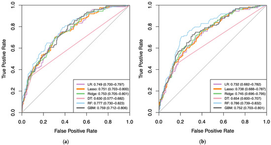 Bioengineering 11 00824 g0a1