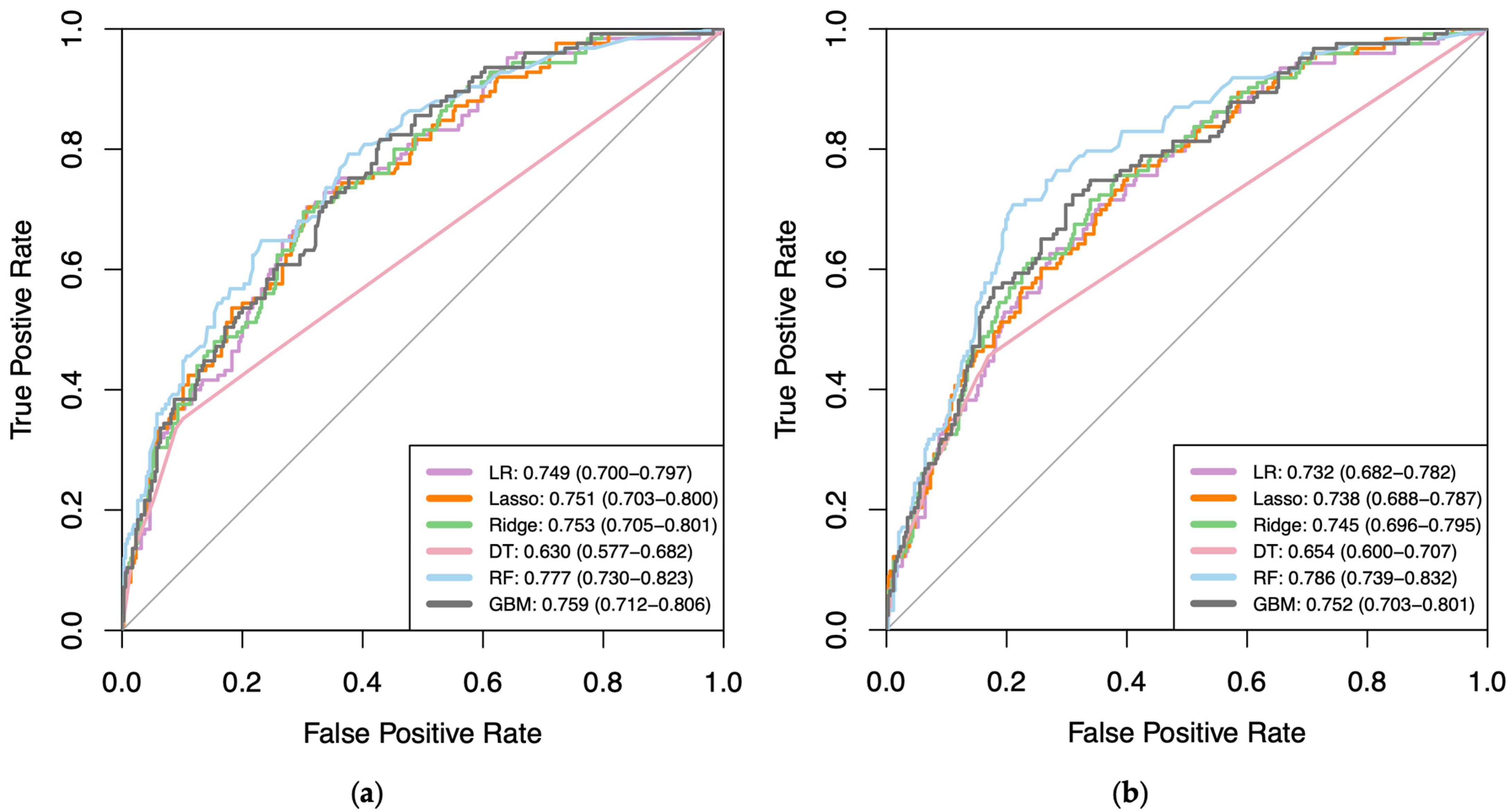 Bioengineering 11 00824 g0a1