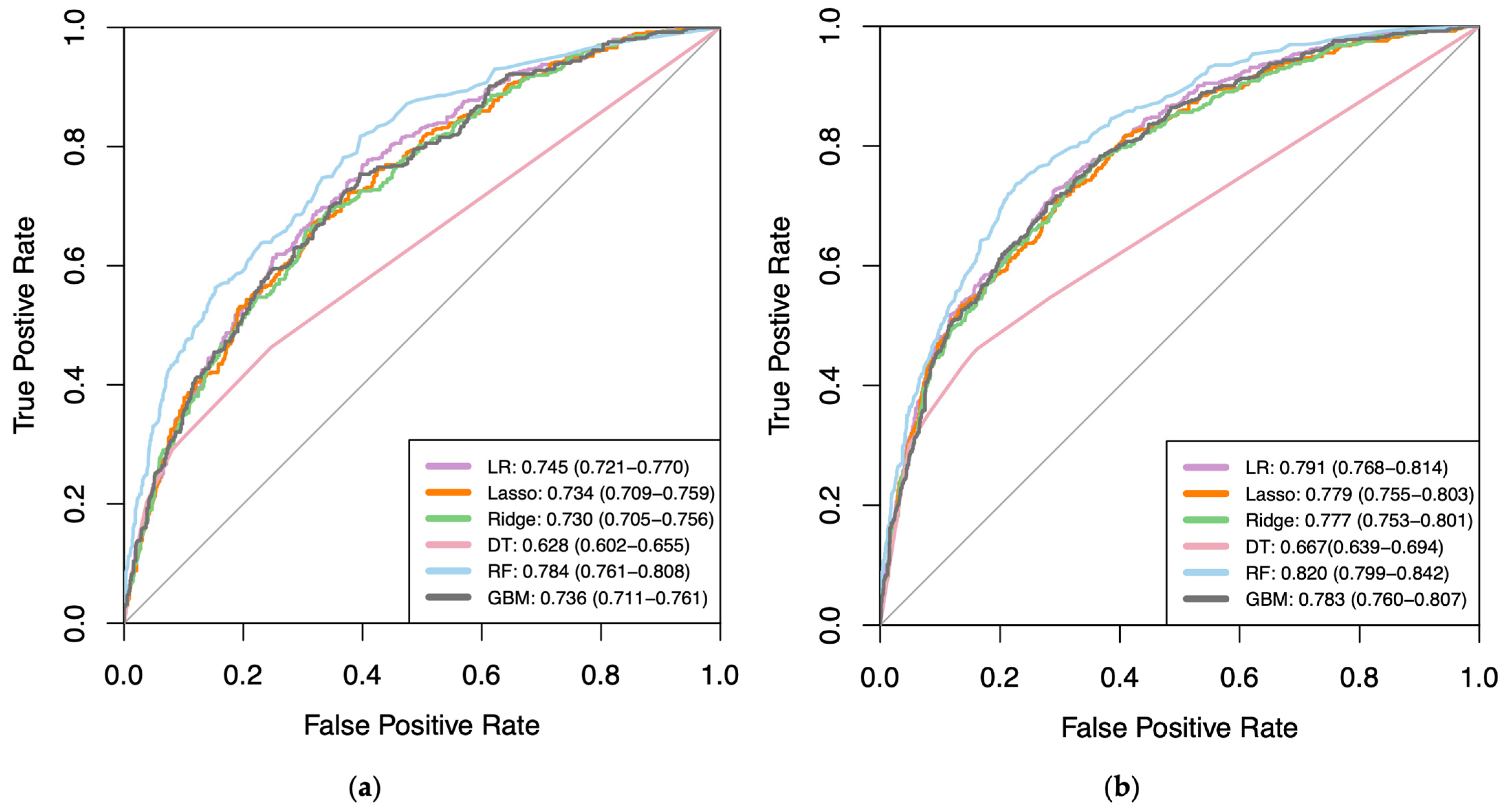 Bioengineering 11 00824 g0a2