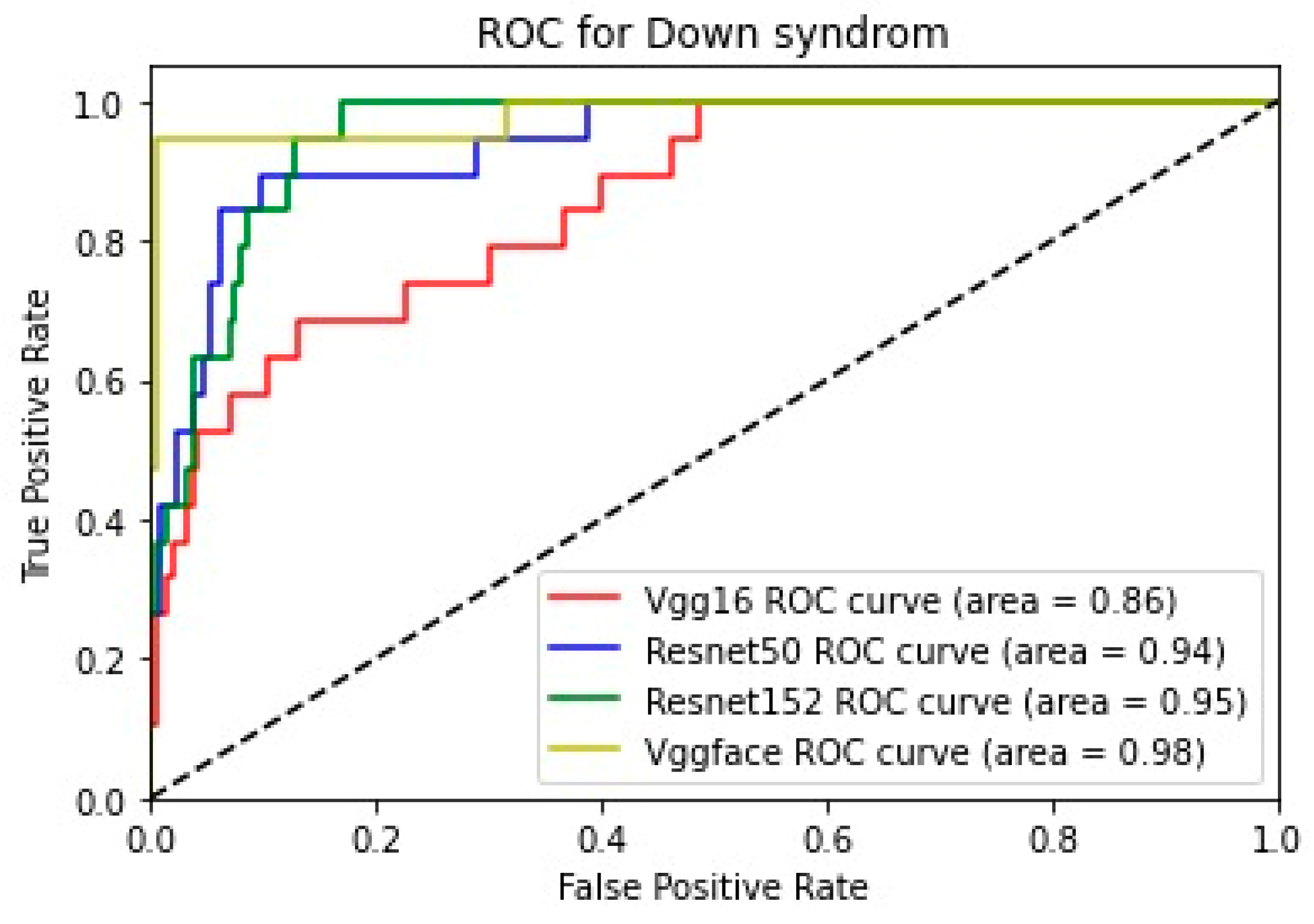 Bioengineering 11 00827 g008
