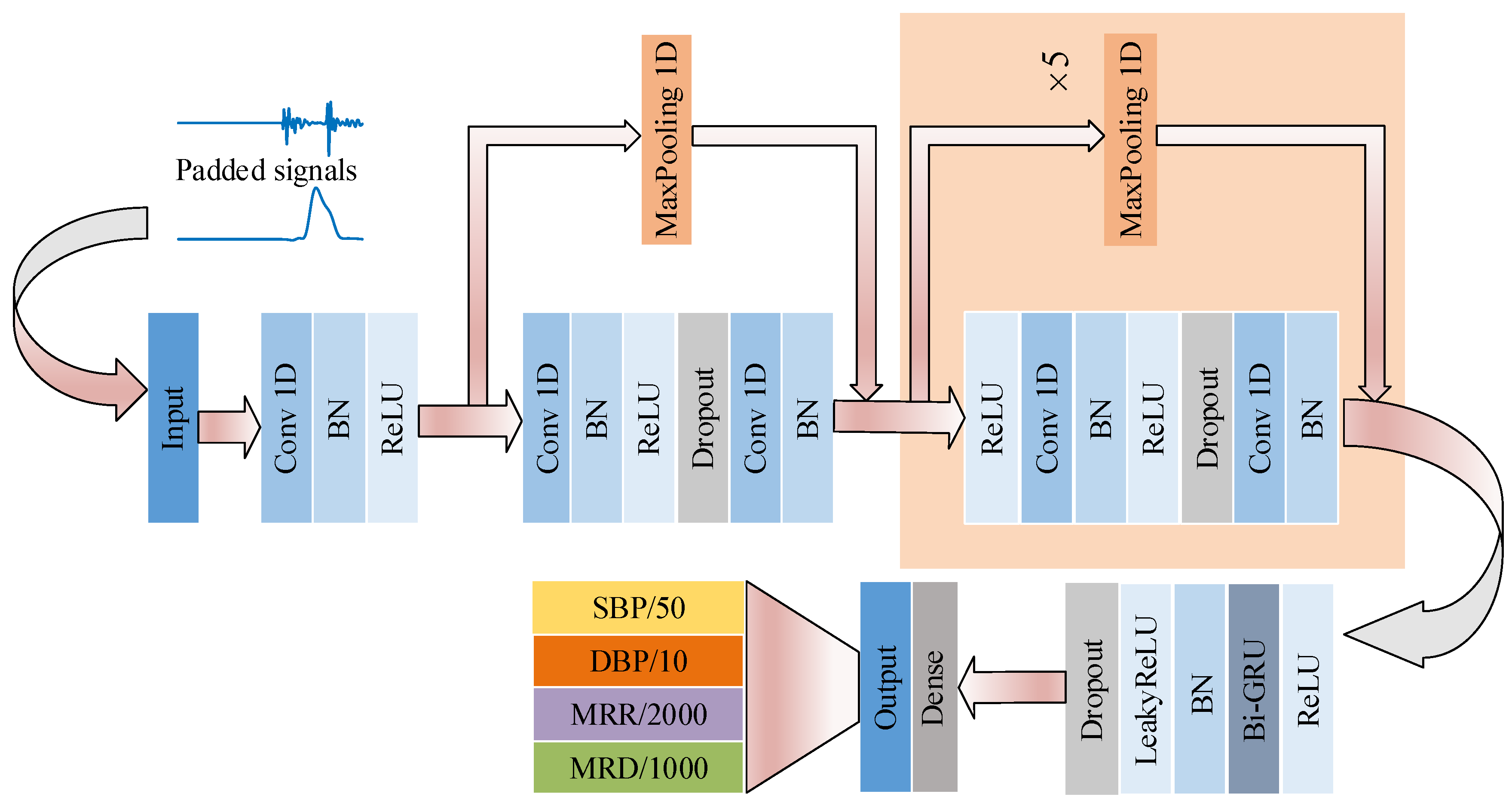 Bioengineering 11 00842 g003