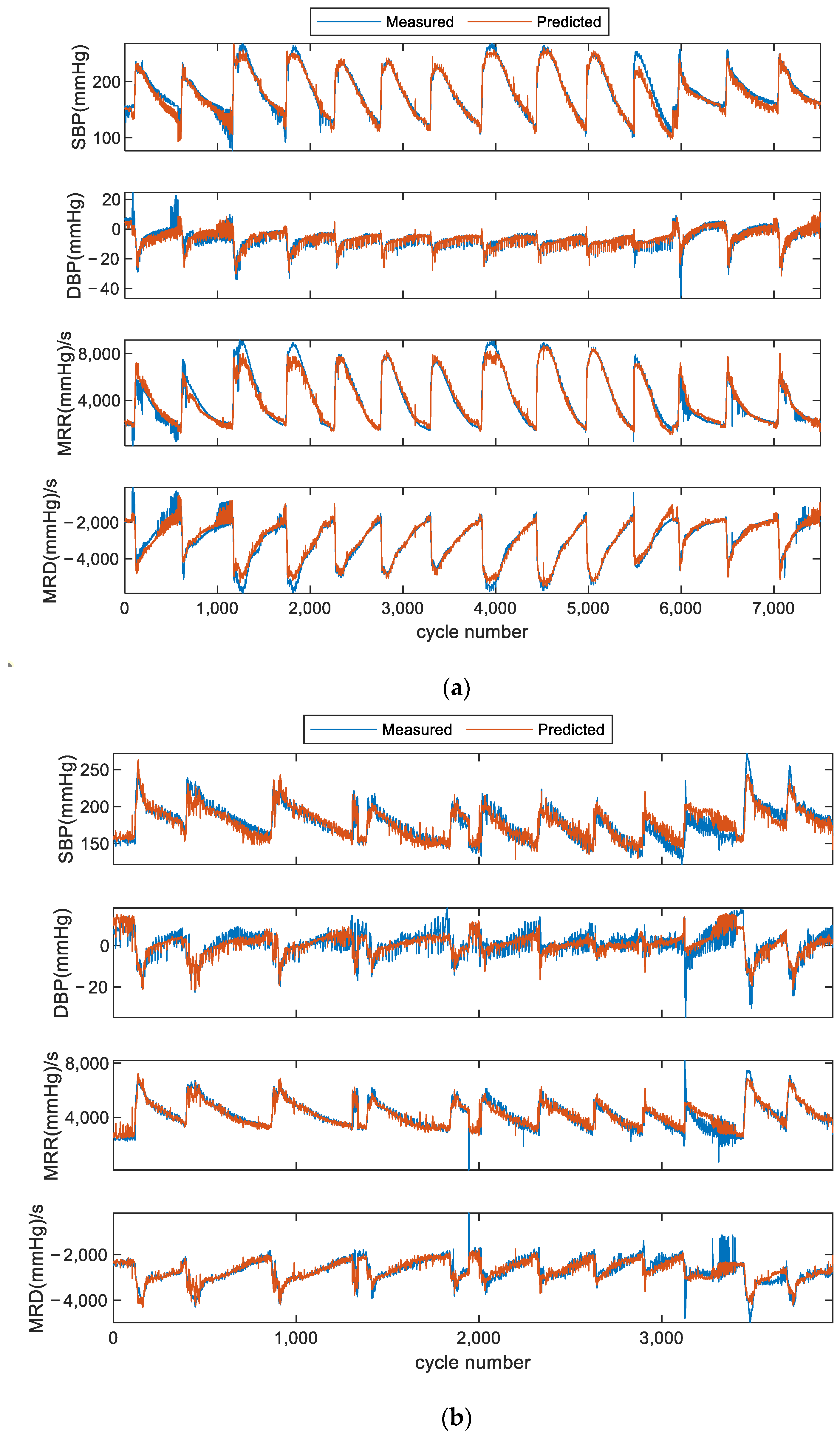 Bioengineering 11 00842 g005