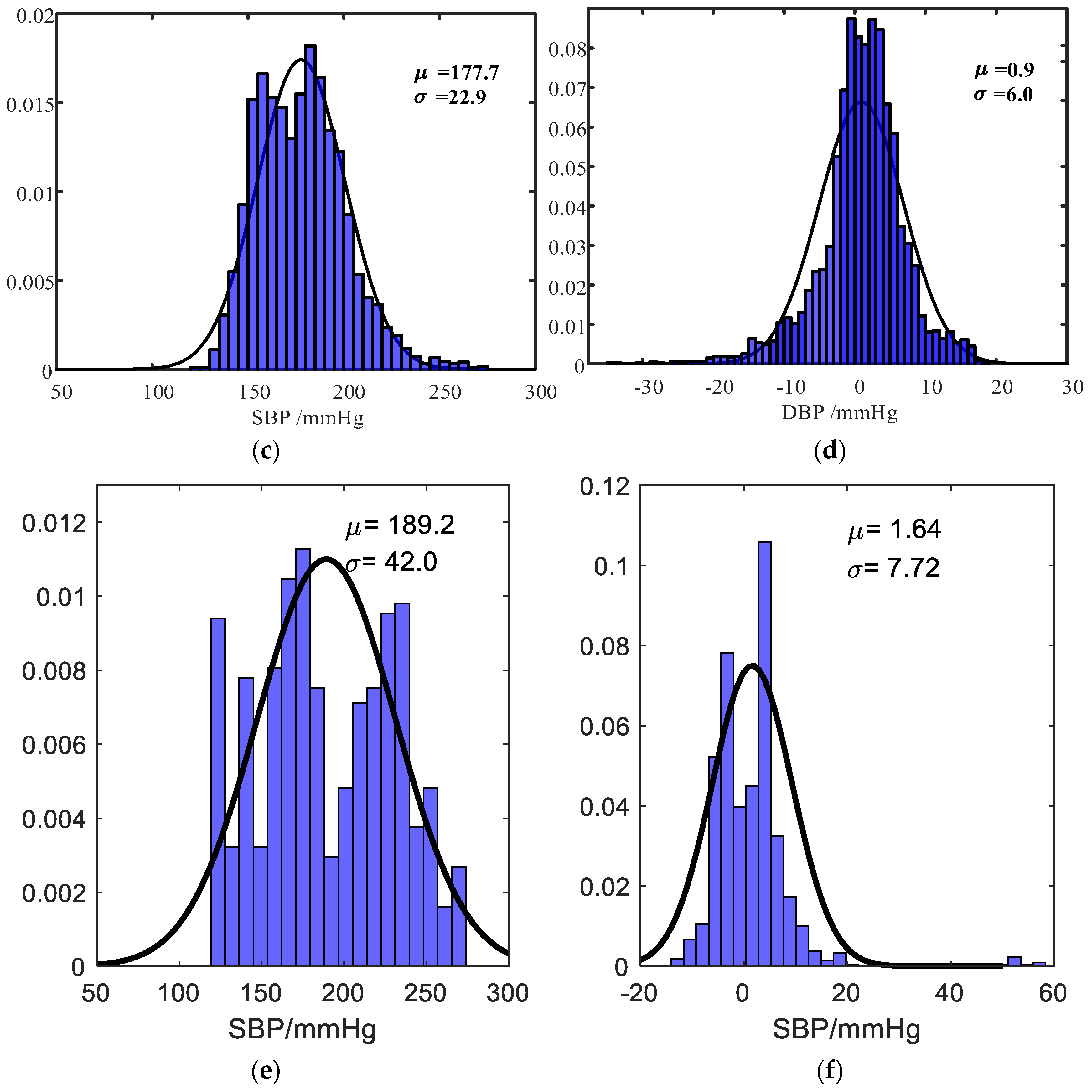 Bioengineering 11 00842 g008b