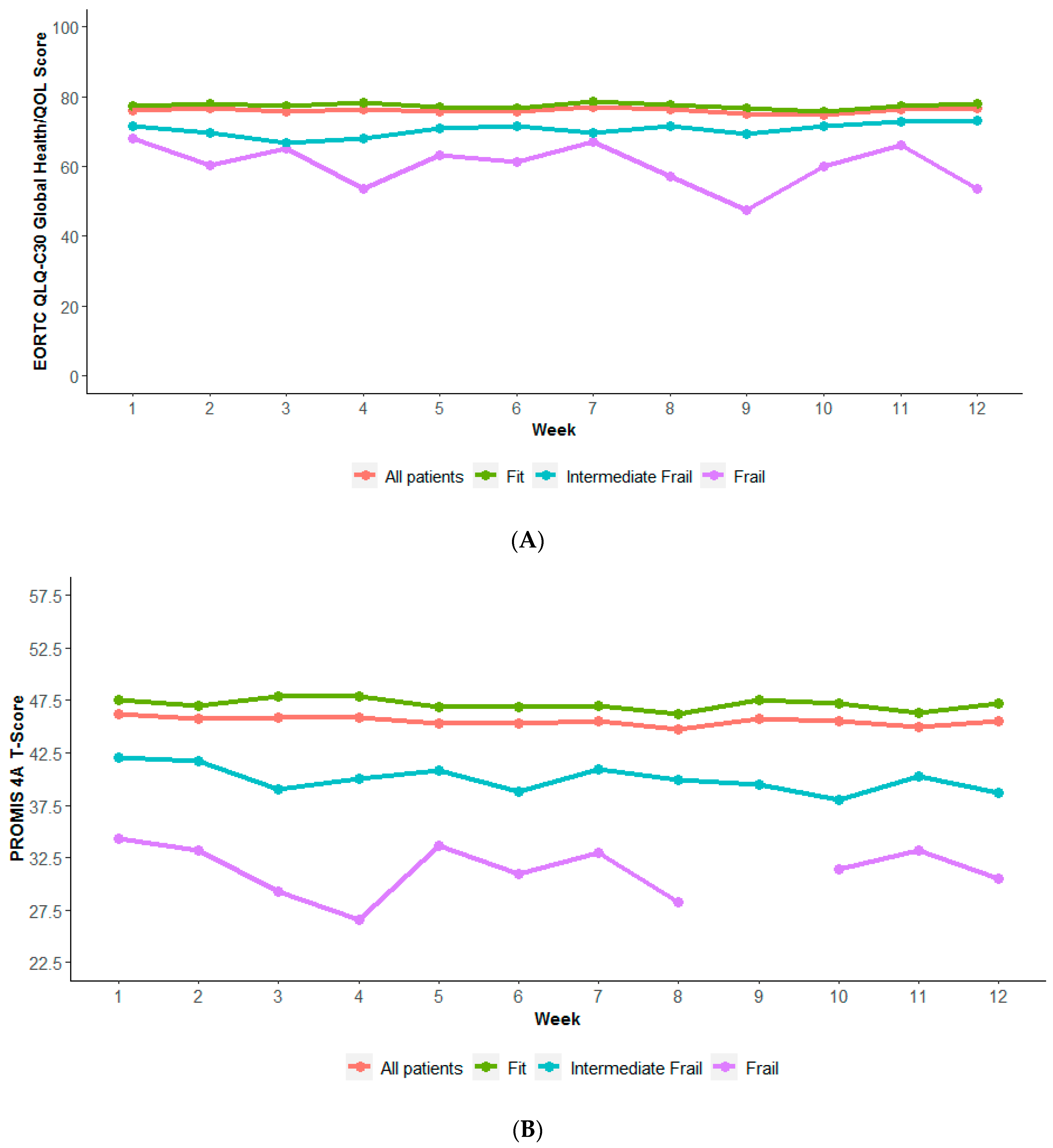 Bioengineering 11 00846 g002a