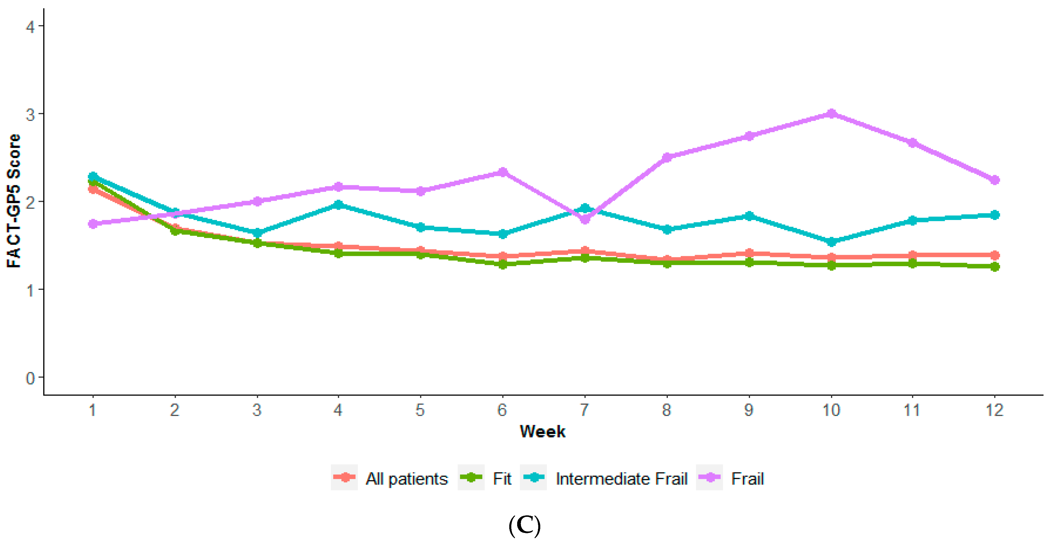Bioengineering 11 00846 g002b
