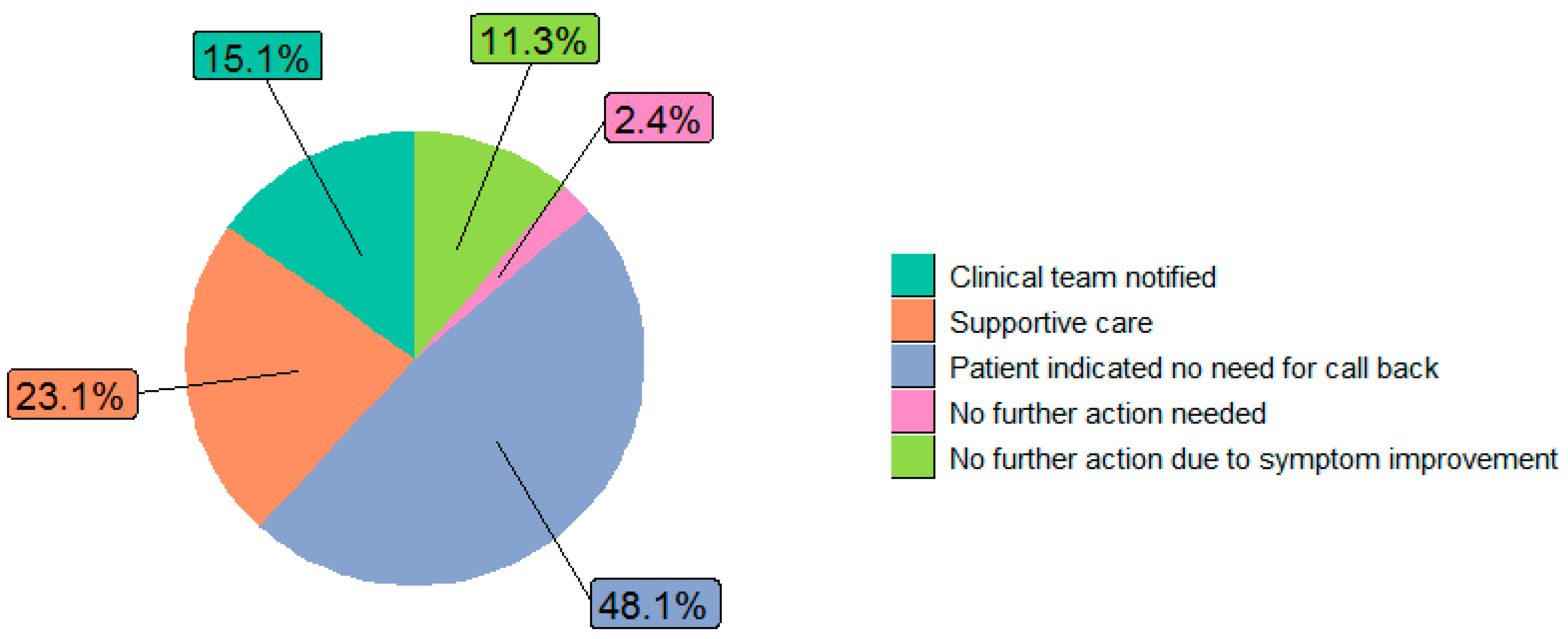 Bioengineering 11 00846 g006