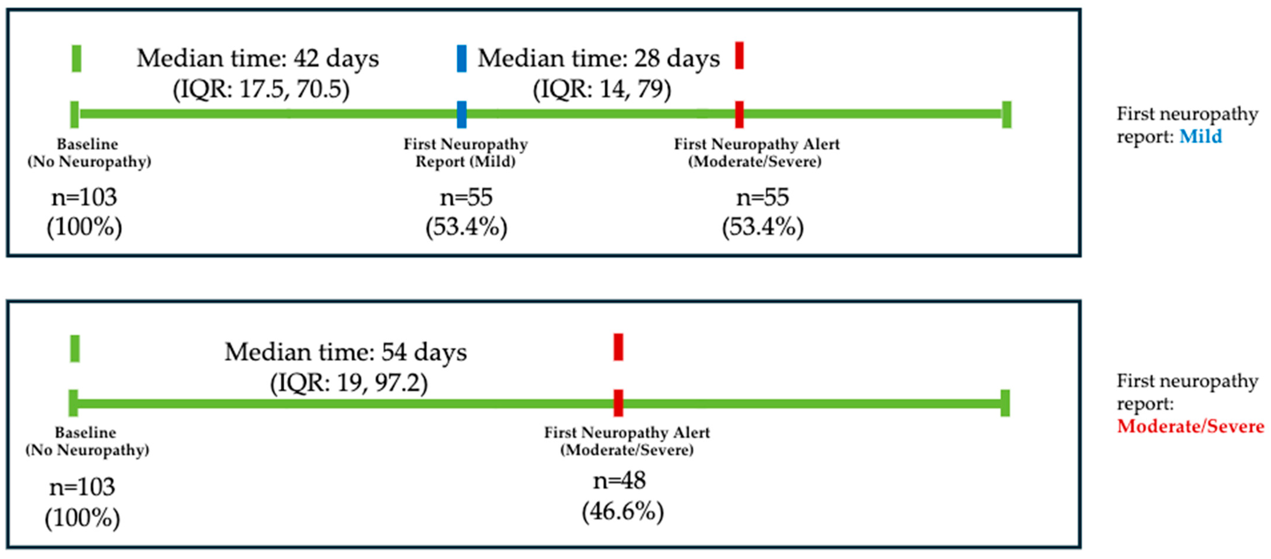Bioengineering 11 00846 g007