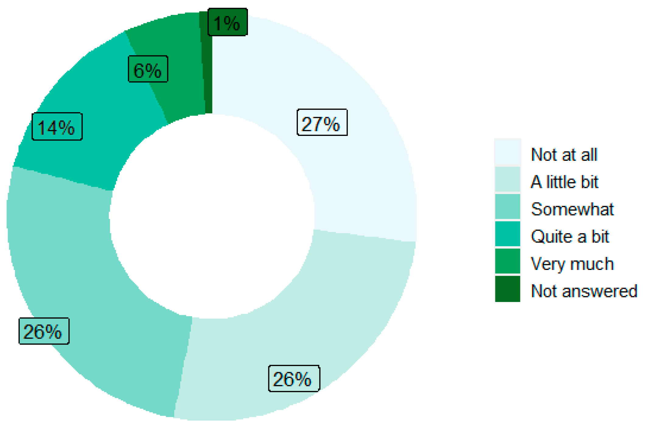 Bioengineering 11 00846 g008