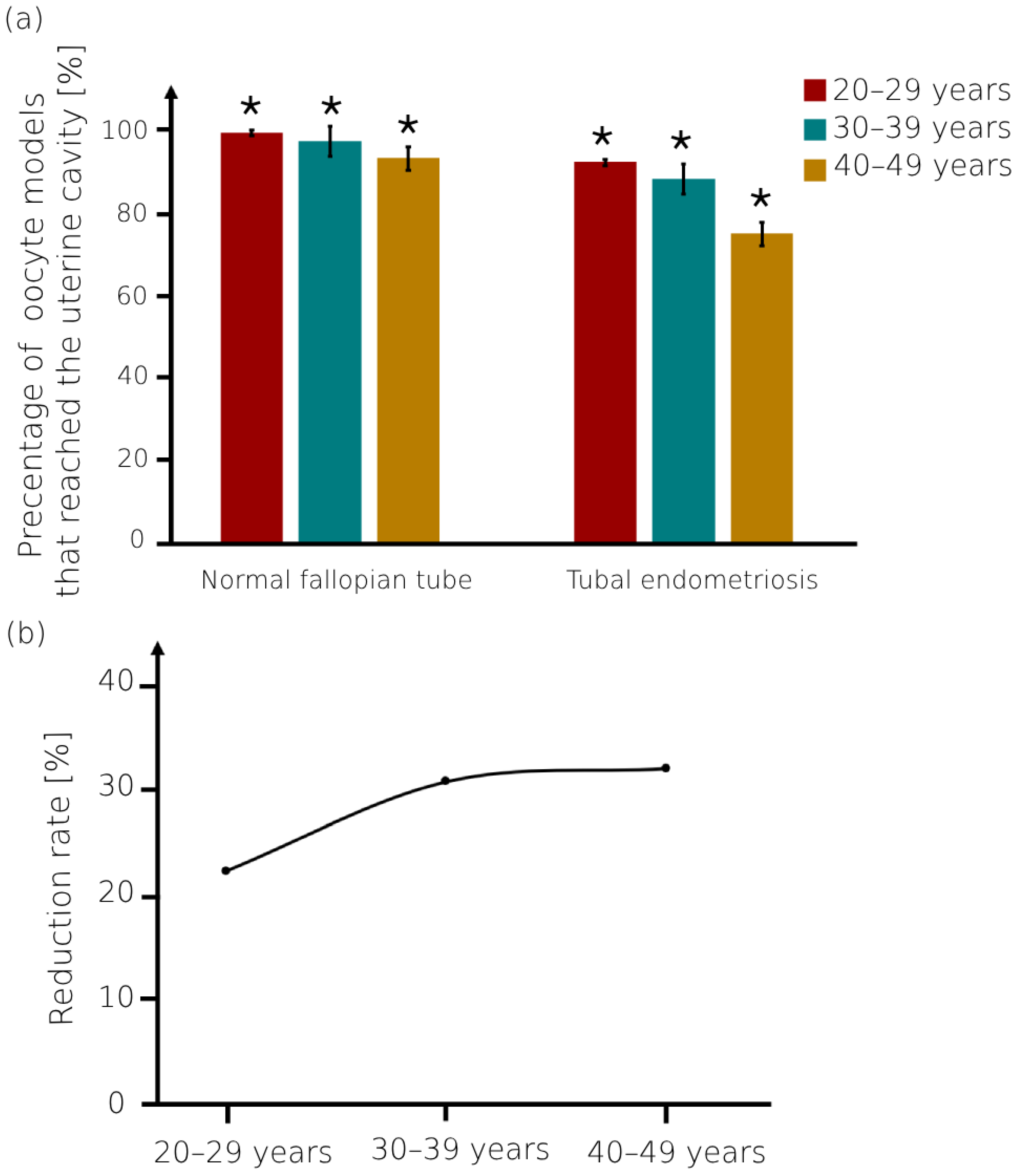 Bioengineering 11 00852 g007 Bioengineering 11 00852 g007