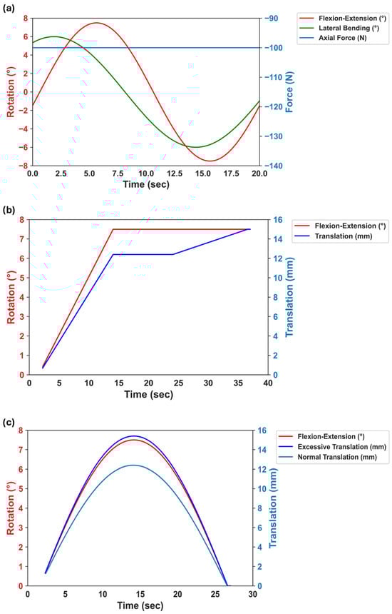 Bioengineering 11 00857 g002