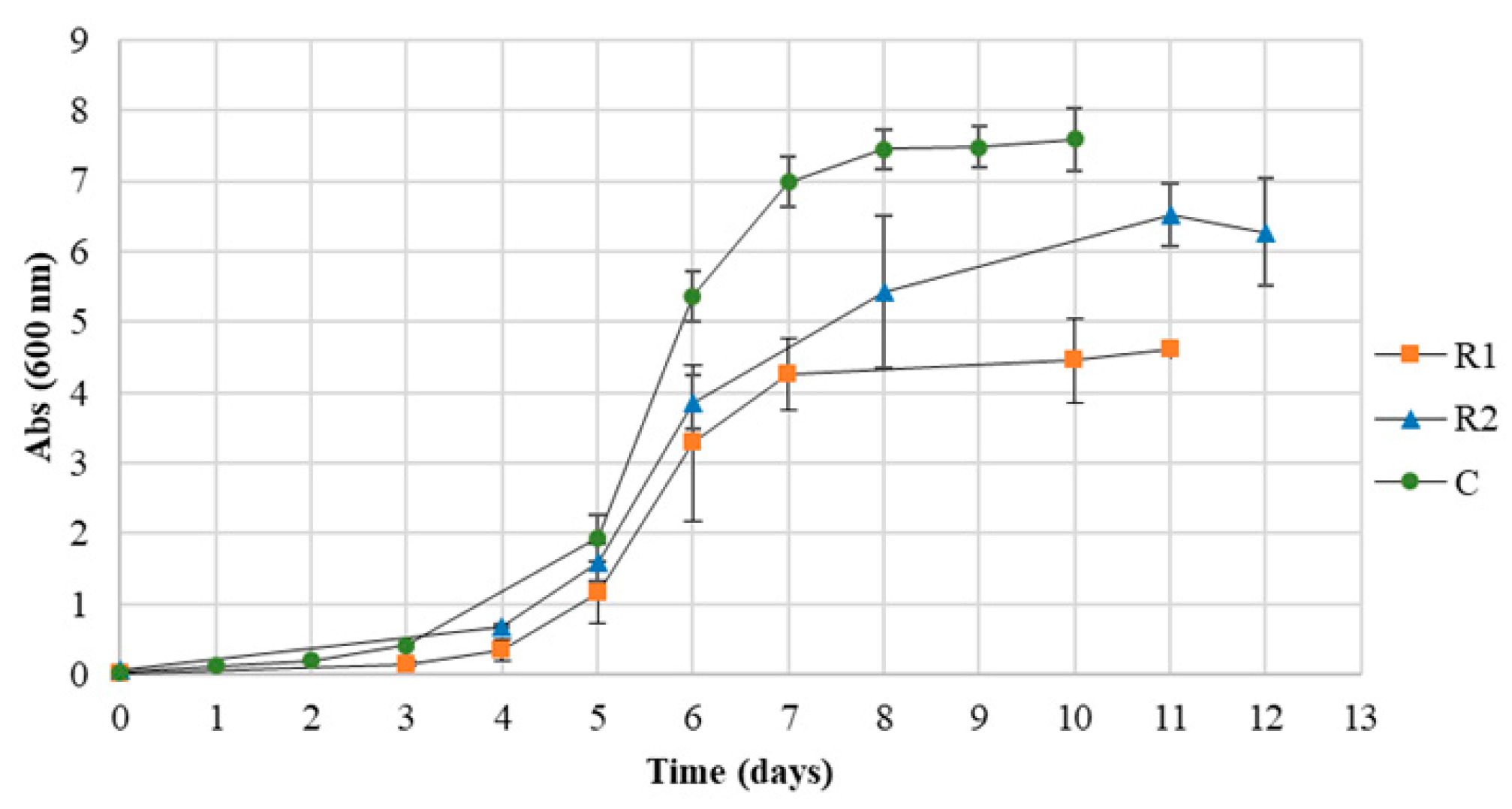Bioengineering 11 00870 g001