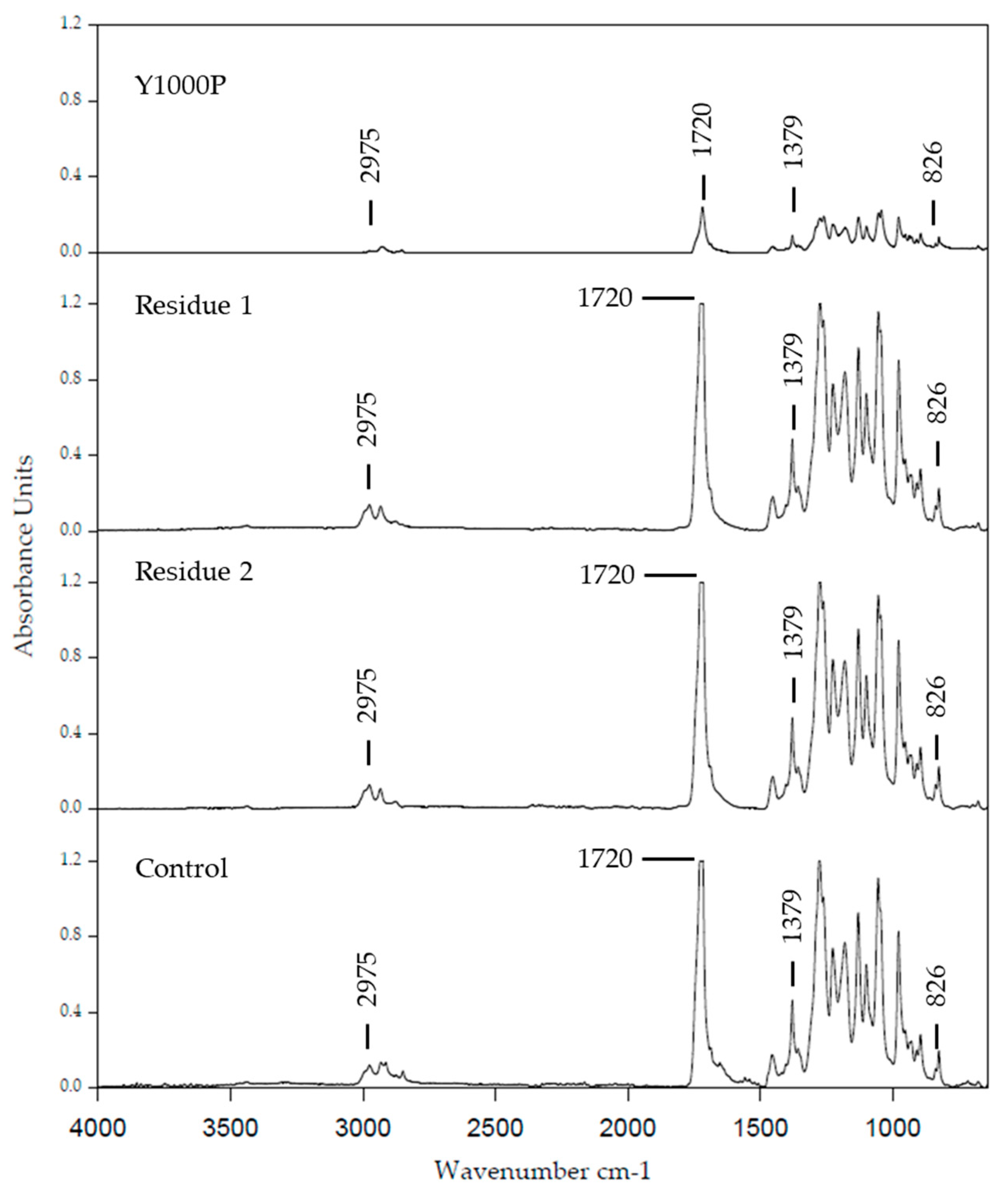 Bioengineering 11 00870 g003