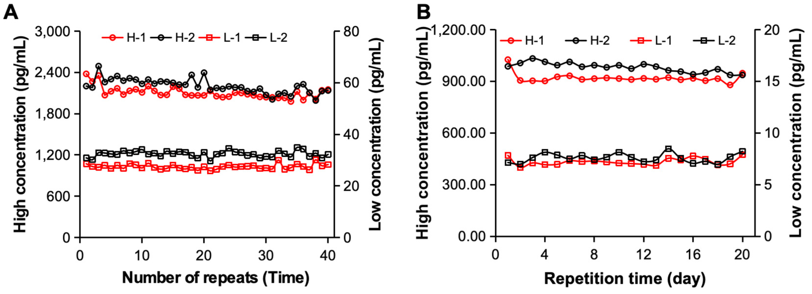Bioengineering 11 00885 g006